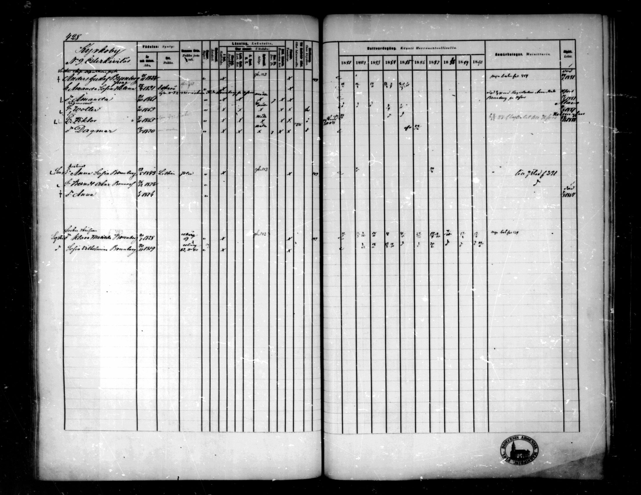 [ ../kirjat/Kirkonkirjat/pedersore/rippikirja_1881-1890_mko244-262/kuvat/401.jpg ]