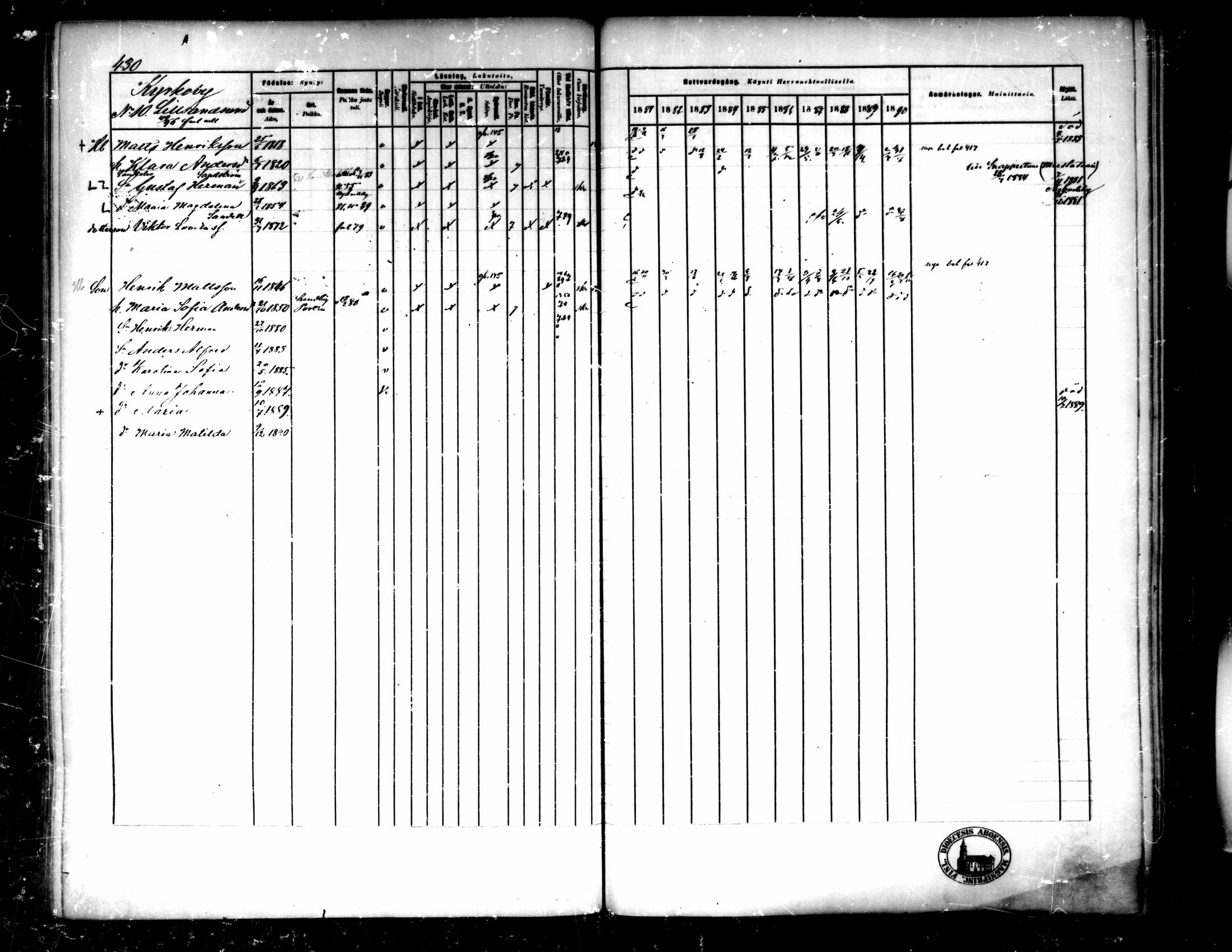 [ ../kirjat/Kirkonkirjat/pedersore/rippikirja_1881-1890_mko244-262/kuvat/403.jpg ]