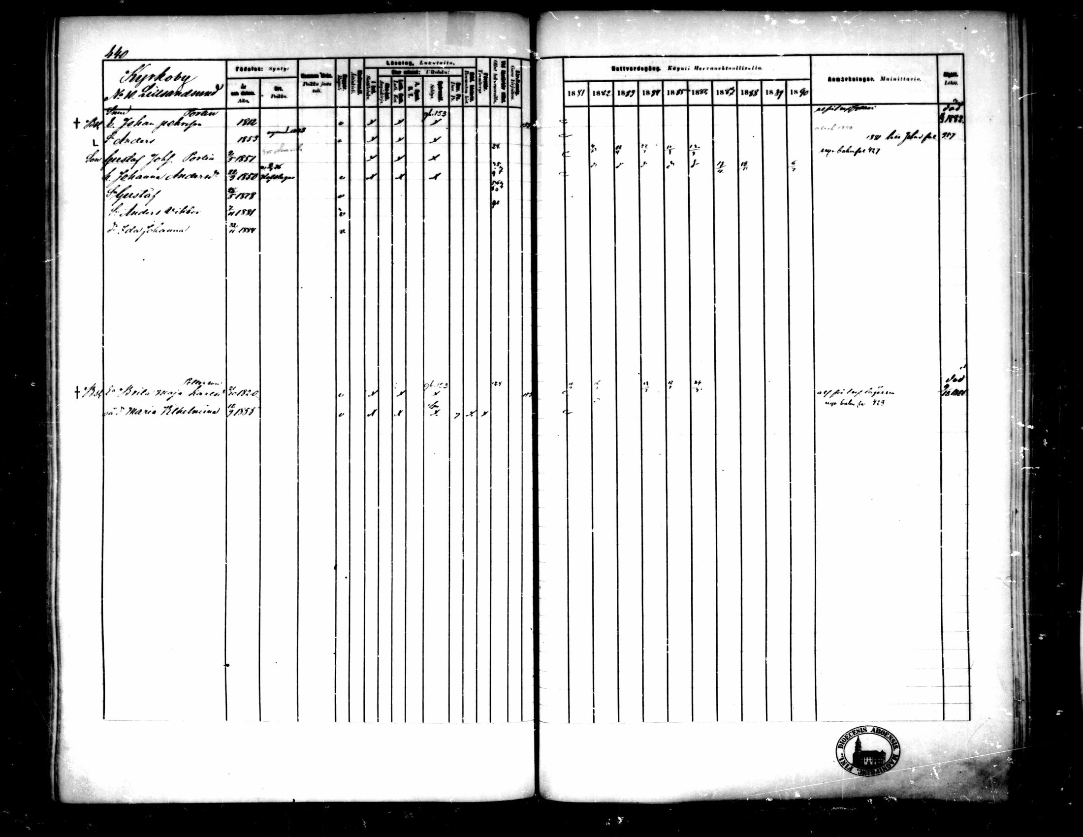 [ ../kirjat/Kirkonkirjat/pedersore/rippikirja_1881-1890_mko244-262/kuvat/413.jpg ]