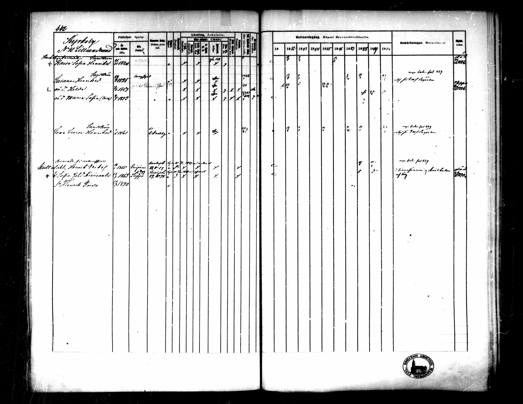 [ ../kirjat/Kirkonkirjat/pedersore/rippikirja_1881-1890_mko244-262/kuvat/415.jpg ]