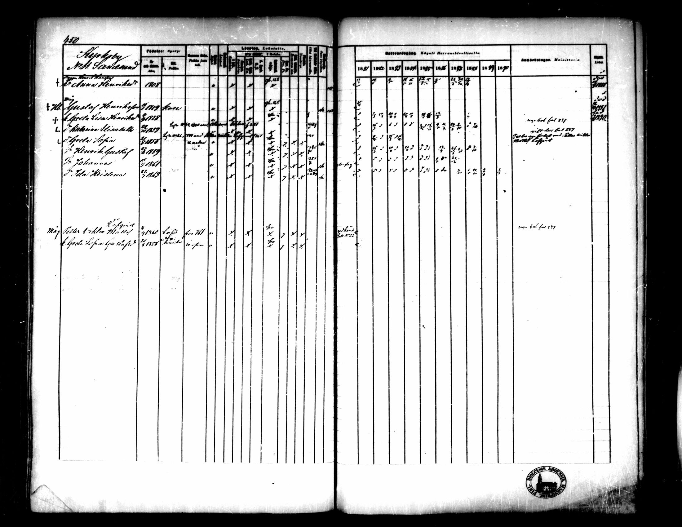 [ ../kirjat/Kirkonkirjat/pedersore/rippikirja_1881-1890_mko244-262/kuvat/422.jpg ]