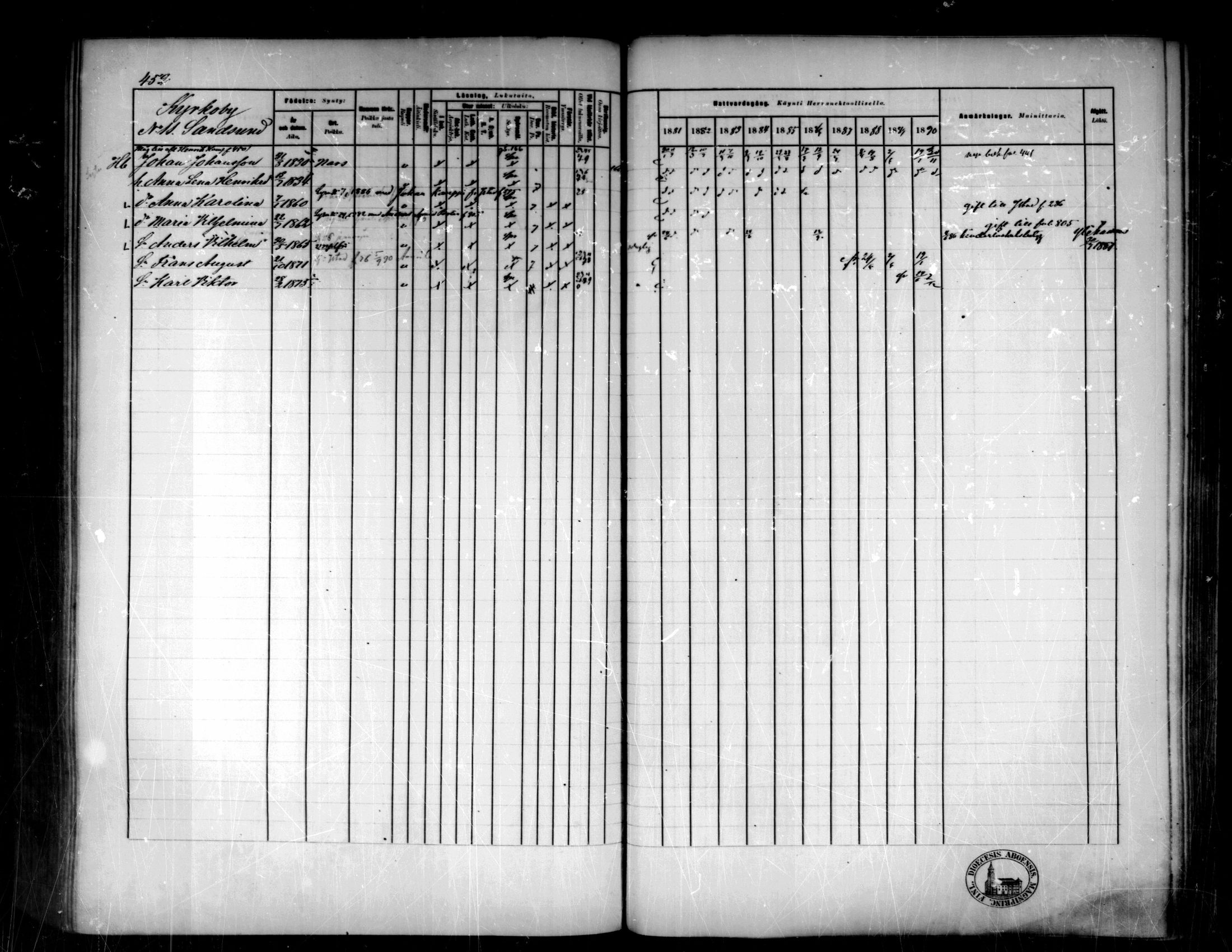 [ ../kirjat/Kirkonkirjat/pedersore/rippikirja_1881-1890_mko244-262/kuvat/424.jpg ]