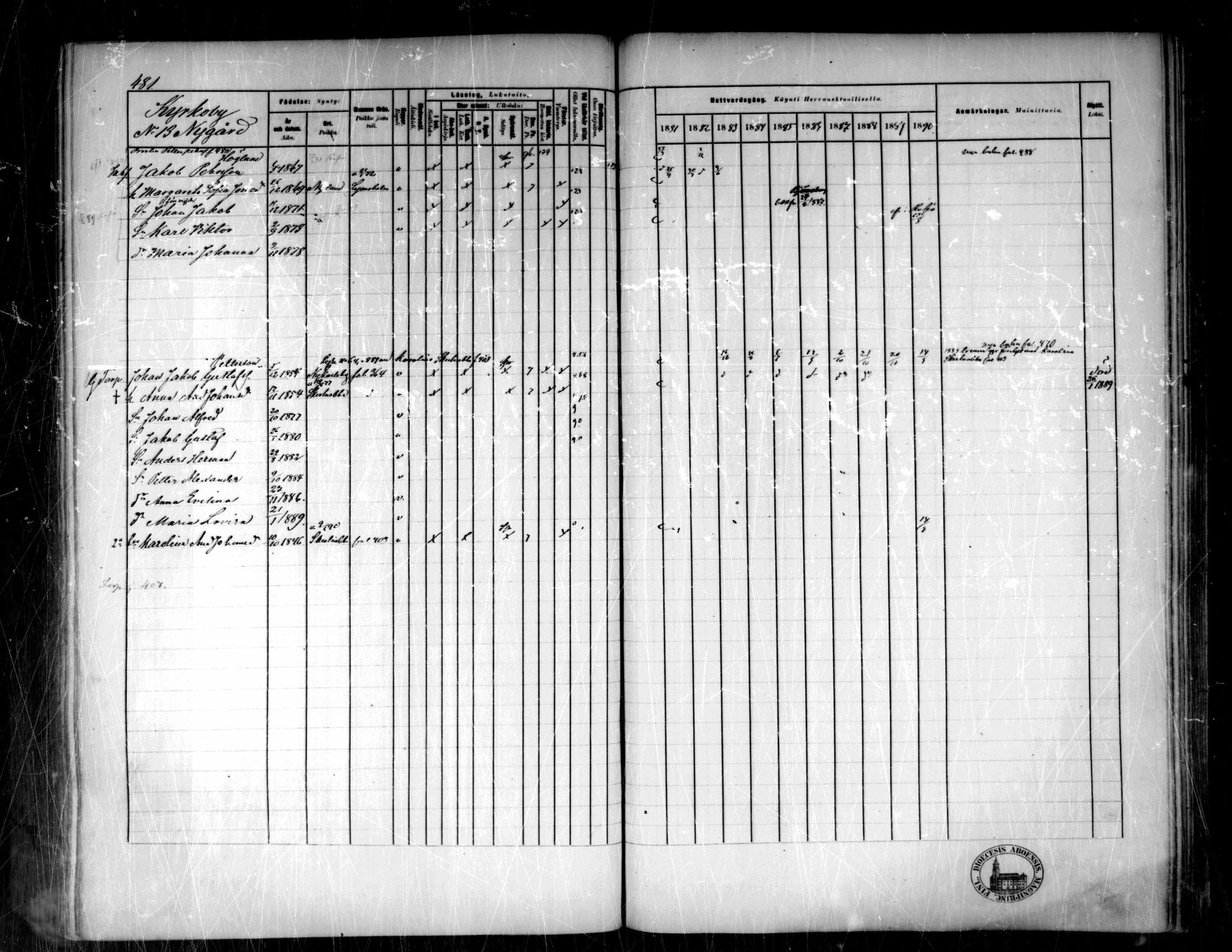 [ ../kirjat/Kirkonkirjat/pedersore/rippikirja_1881-1890_mko244-262/kuvat/451.jpg ]