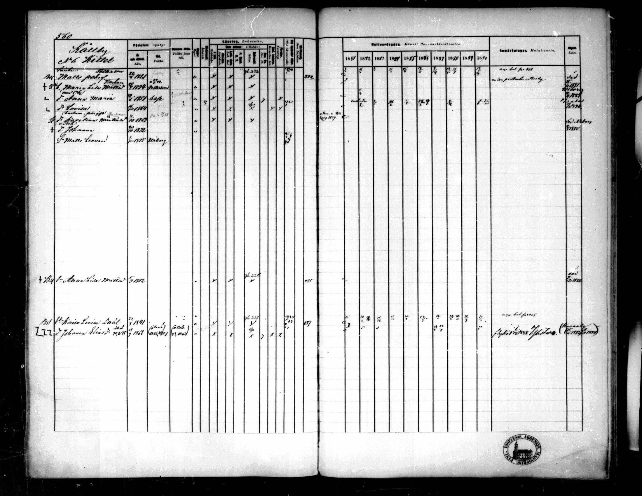 [ ../kirjat/Kirkonkirjat/pedersore/rippikirja_1881-1890_mko244-262/kuvat/525.jpg ]