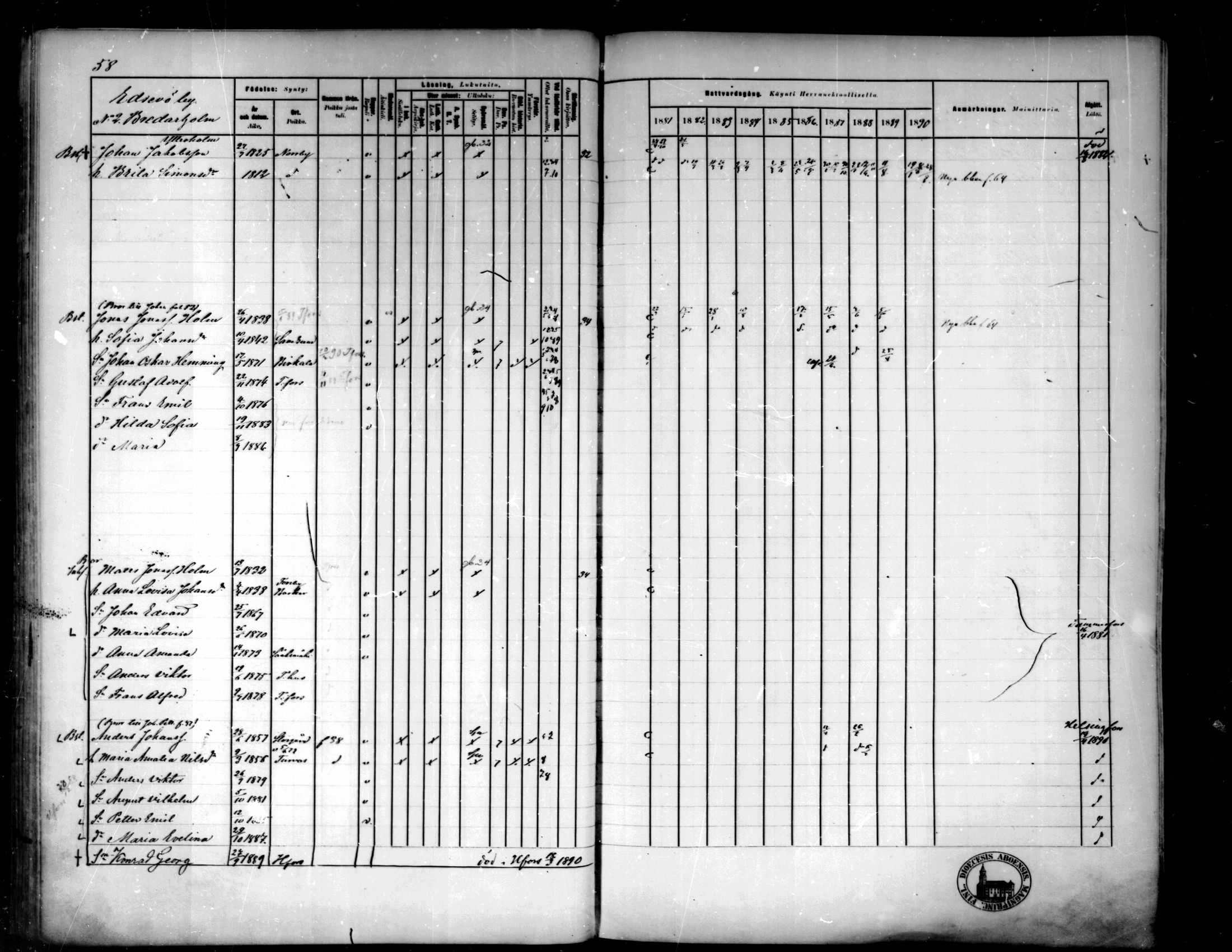 [ ../kirjat/Kirkonkirjat/pedersore/rippikirja_1881-1890_mko244-262/kuvat/62.jpg ]
