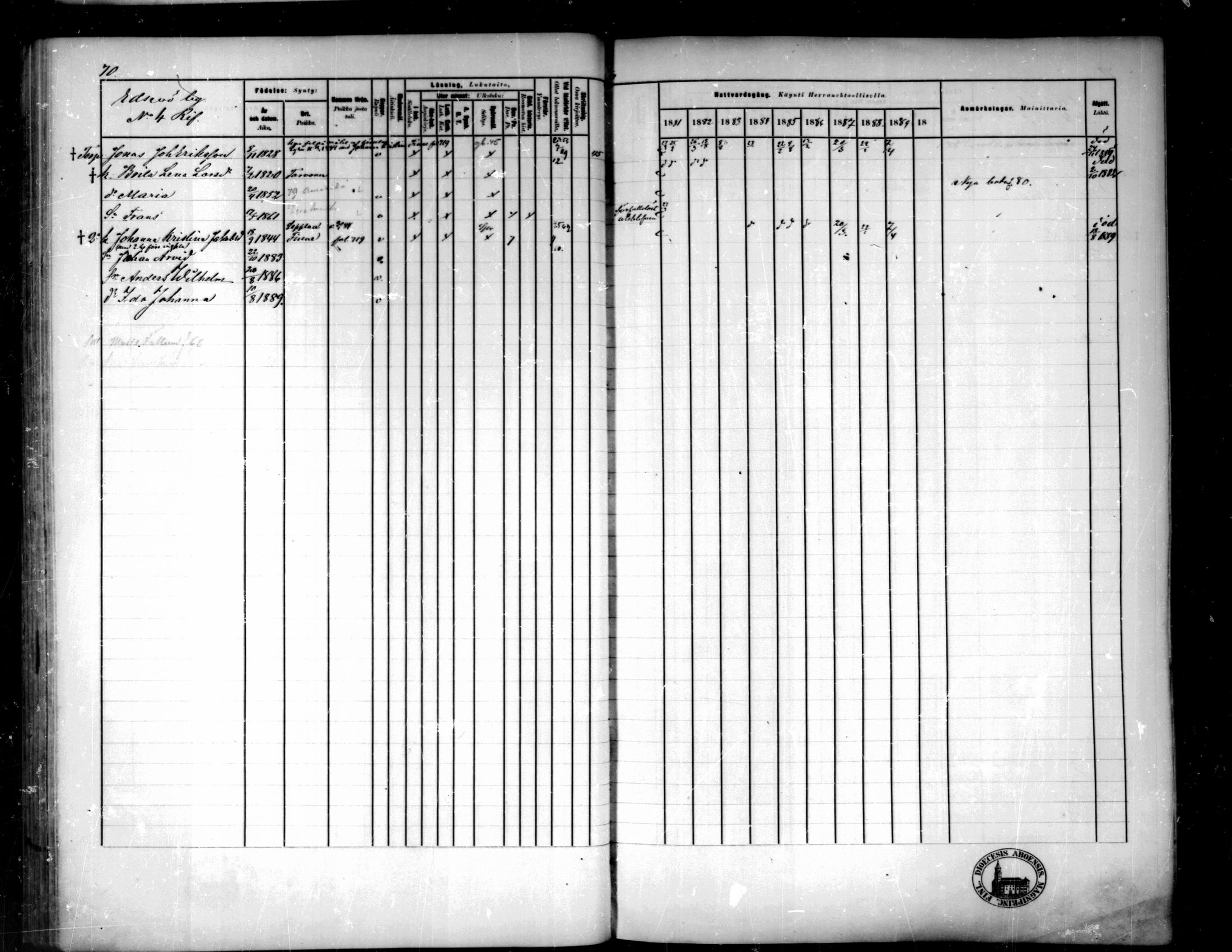 [ ../kirjat/Kirkonkirjat/pedersore/rippikirja_1881-1890_mko244-262/kuvat/74.jpg ]