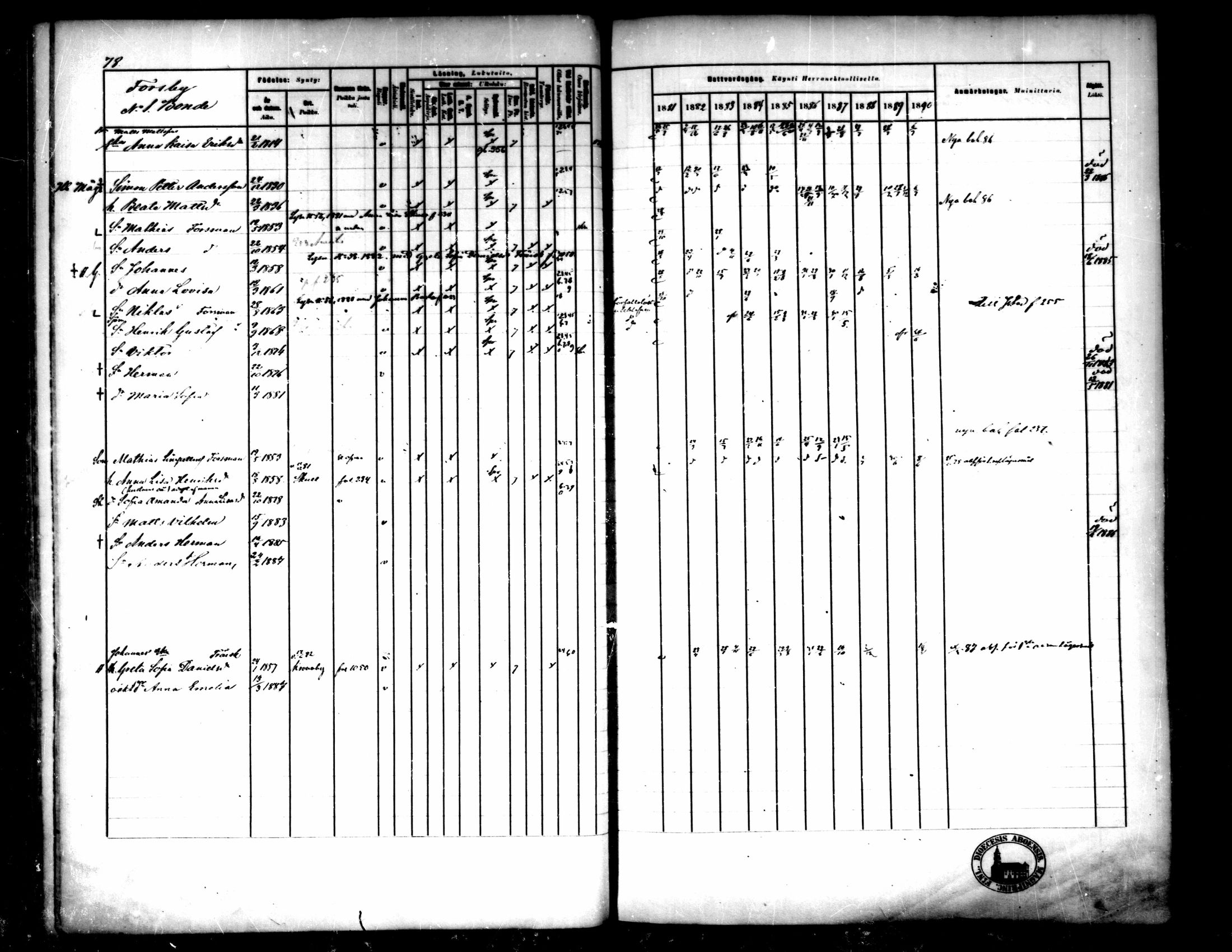 [ ../kirjat/Kirkonkirjat/pedersore/rippikirja_1881-1890_mko244-262/kuvat/81.jpg ]