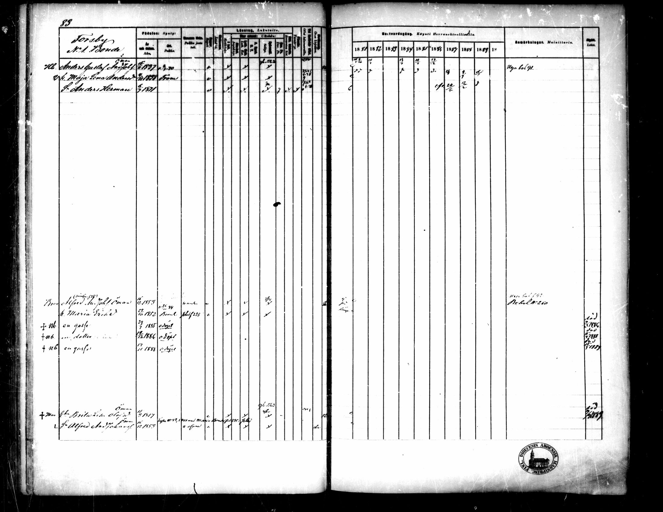[ ../kirjat/Kirkonkirjat/pedersore/rippikirja_1881-1890_mko244-262/kuvat/86.jpg ]