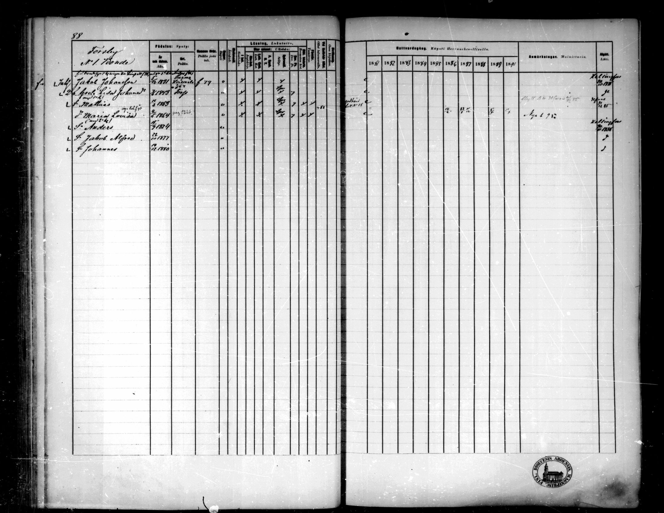 [ ../kirjat/Kirkonkirjat/pedersore/rippikirja_1881-1890_mko244-262/kuvat/91.jpg ]