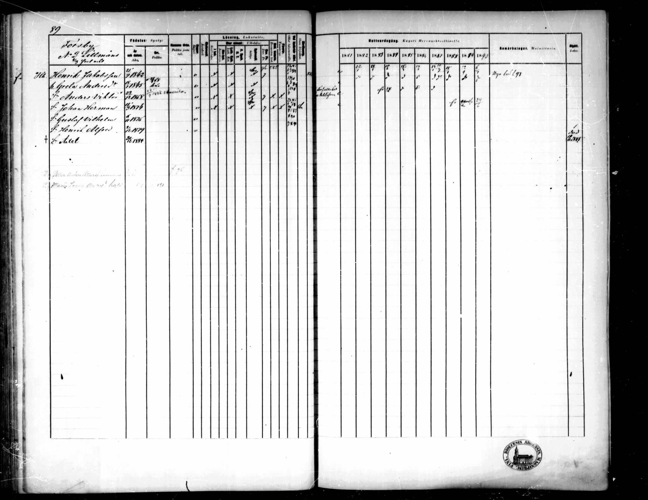 [ ../kirjat/Kirkonkirjat/pedersore/rippikirja_1881-1890_mko244-262/kuvat/92.jpg ]