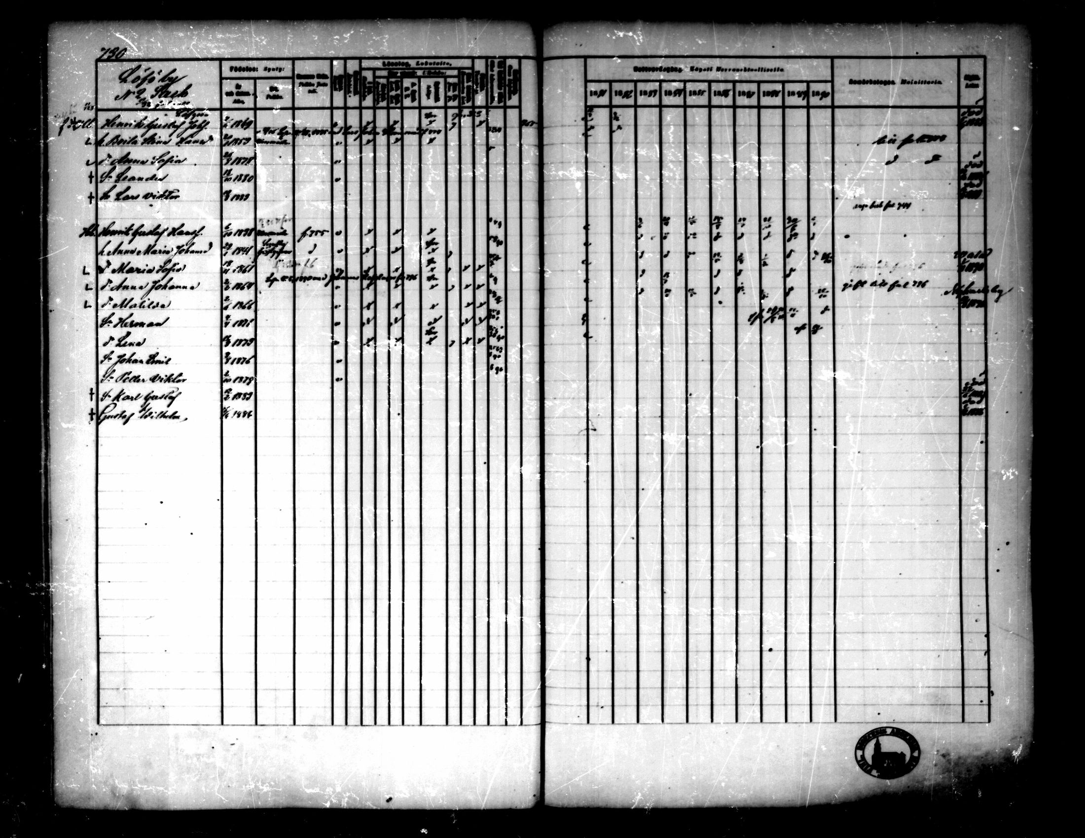 [ ../kirjat/Kirkonkirjat/pedersore/rippikirja_1881-1890_mko263-276/kuvat/116.jpg ]