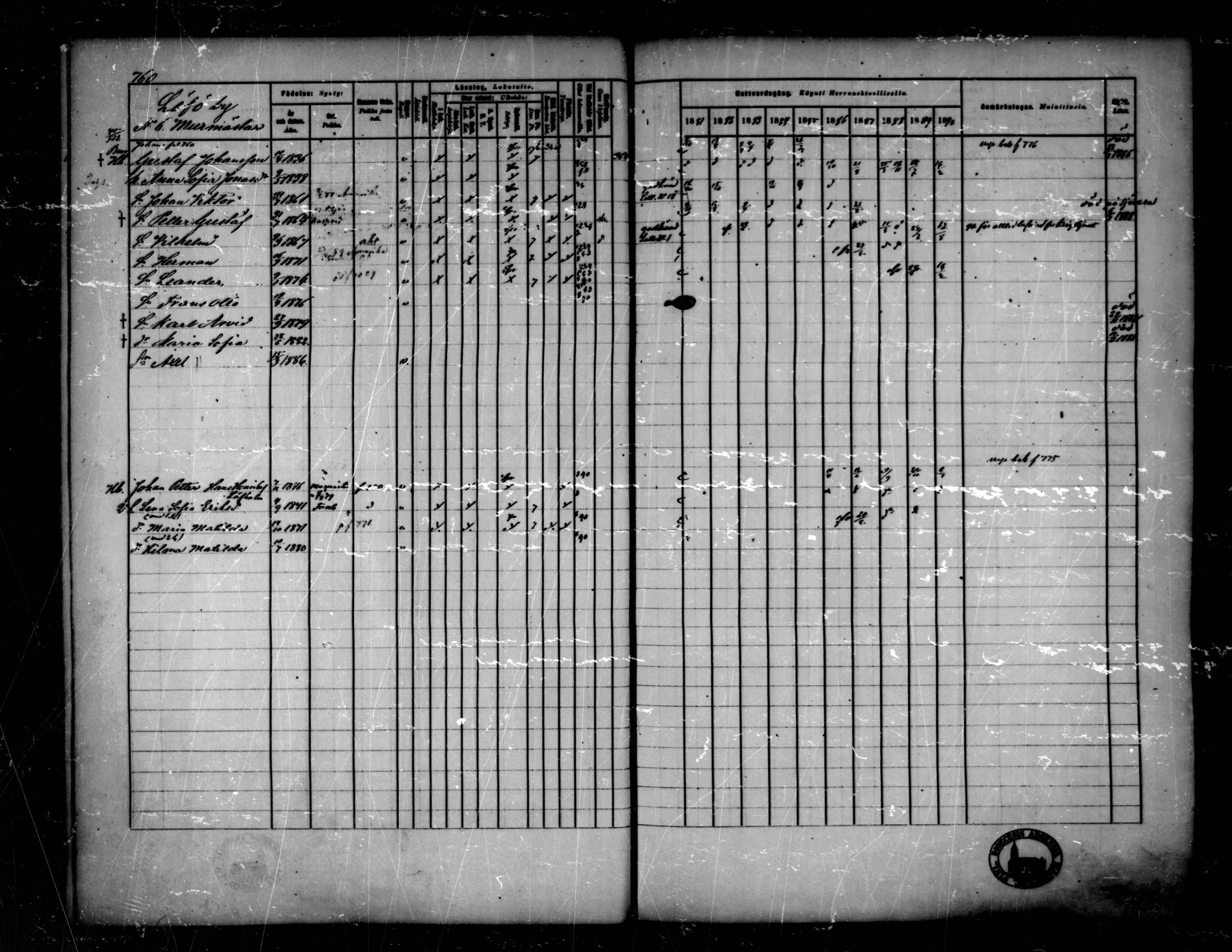 [ ../kirjat/Kirkonkirjat/pedersore/rippikirja_1881-1890_mko263-276/kuvat/145.jpg ]