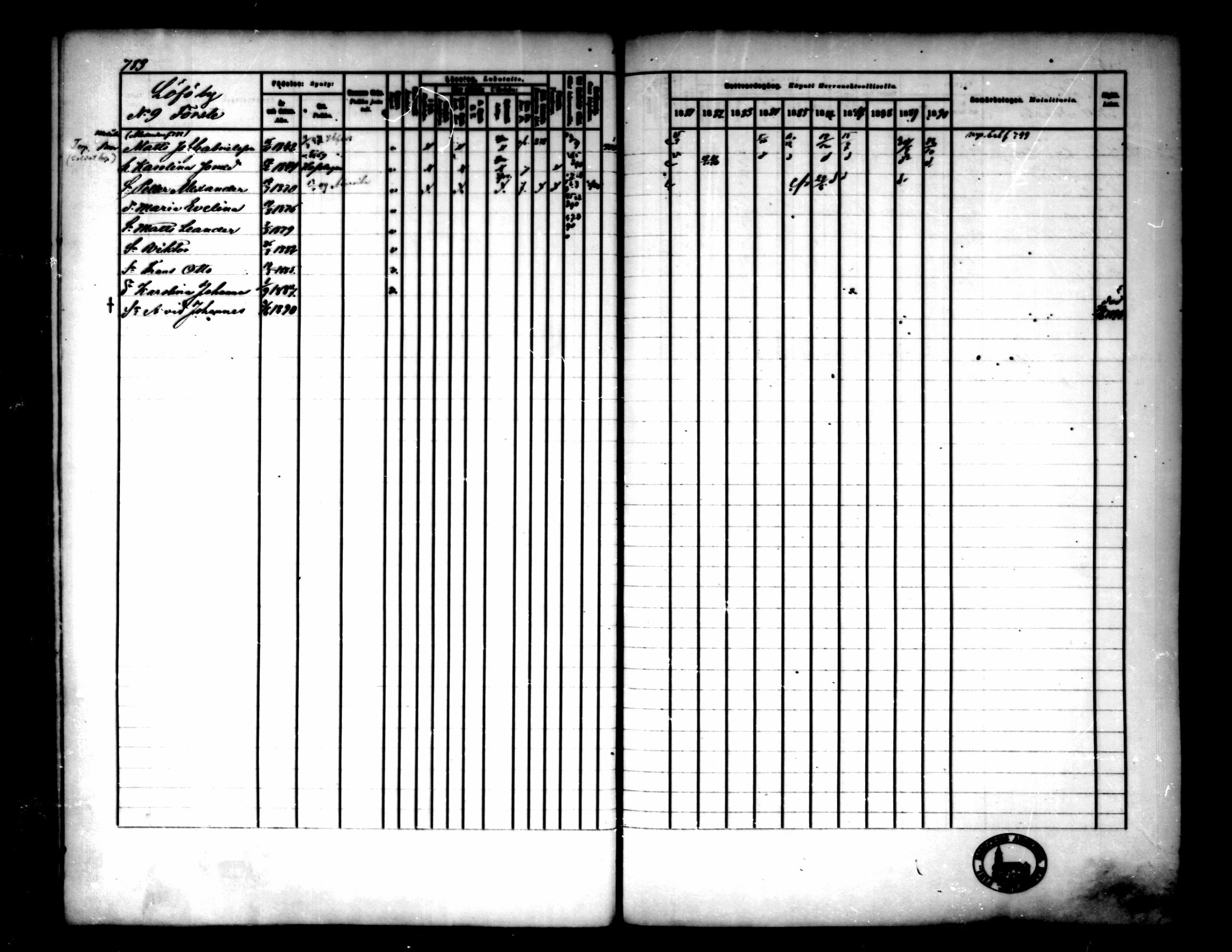 [ ../kirjat/Kirkonkirjat/pedersore/rippikirja_1881-1890_mko263-276/kuvat/166.jpg ]