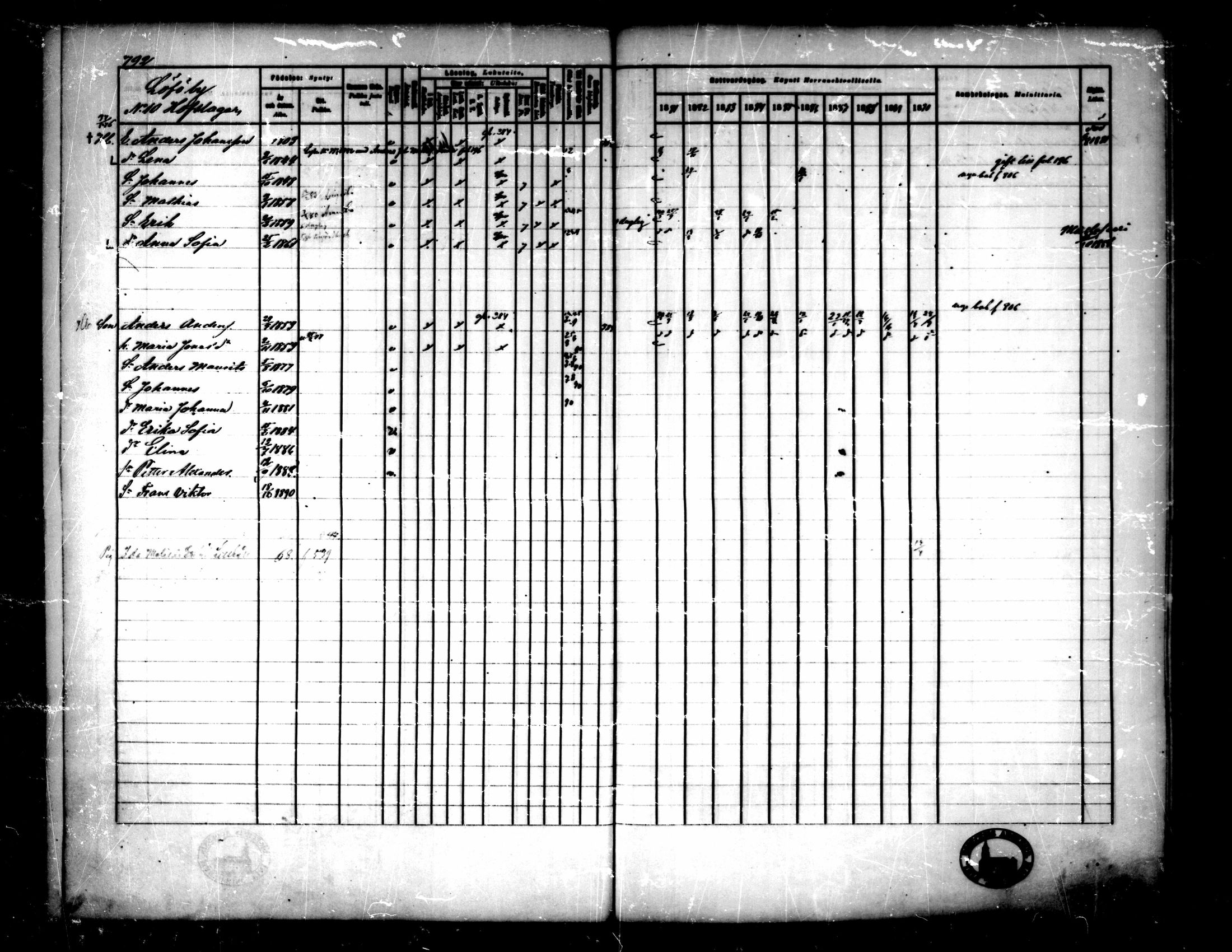[ ../kirjat/Kirkonkirjat/pedersore/rippikirja_1881-1890_mko263-276/kuvat/175.jpg ]