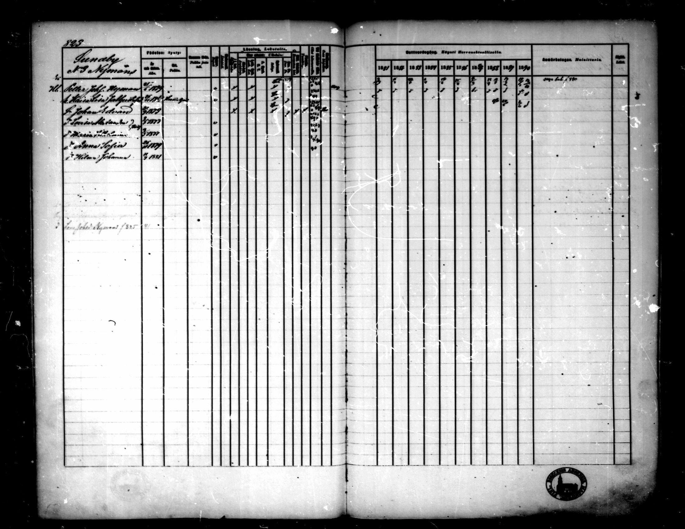 [ ../kirjat/Kirkonkirjat/pedersore/rippikirja_1881-1890_mko263-276/kuvat/201.jpg ]