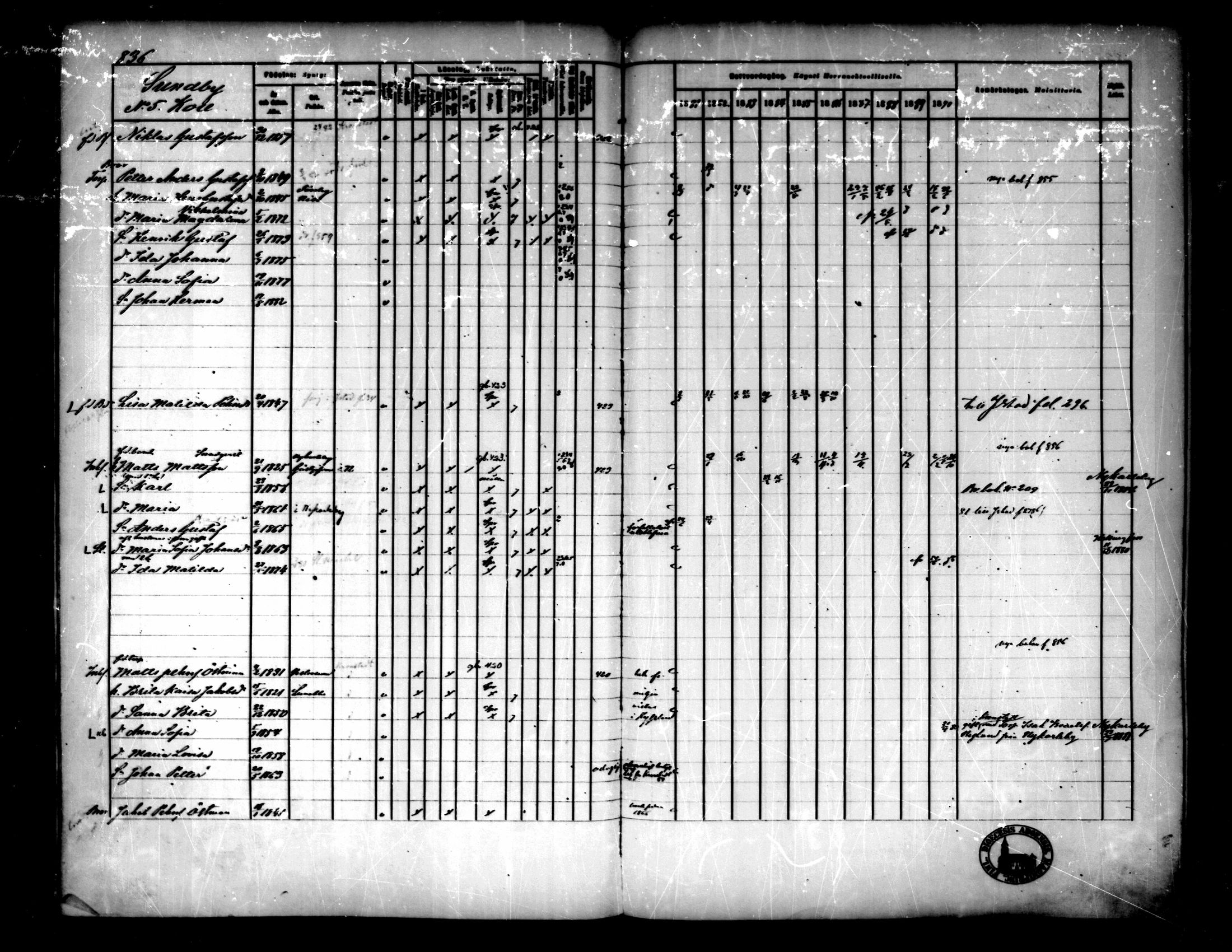 [ ../kirjat/Kirkonkirjat/pedersore/rippikirja_1881-1890_mko263-276/kuvat/213.jpg ]