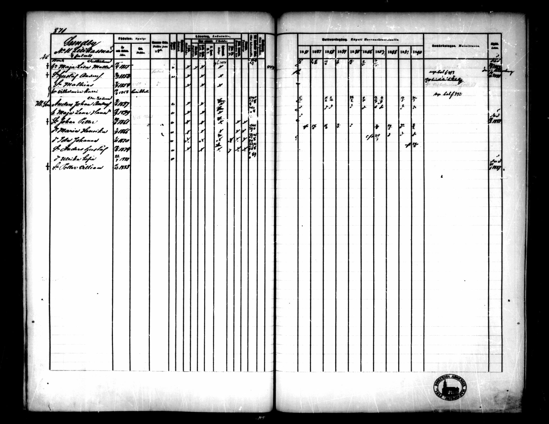 [ ../kirjat/Kirkonkirjat/pedersore/rippikirja_1881-1890_mko263-276/kuvat/245.jpg ]