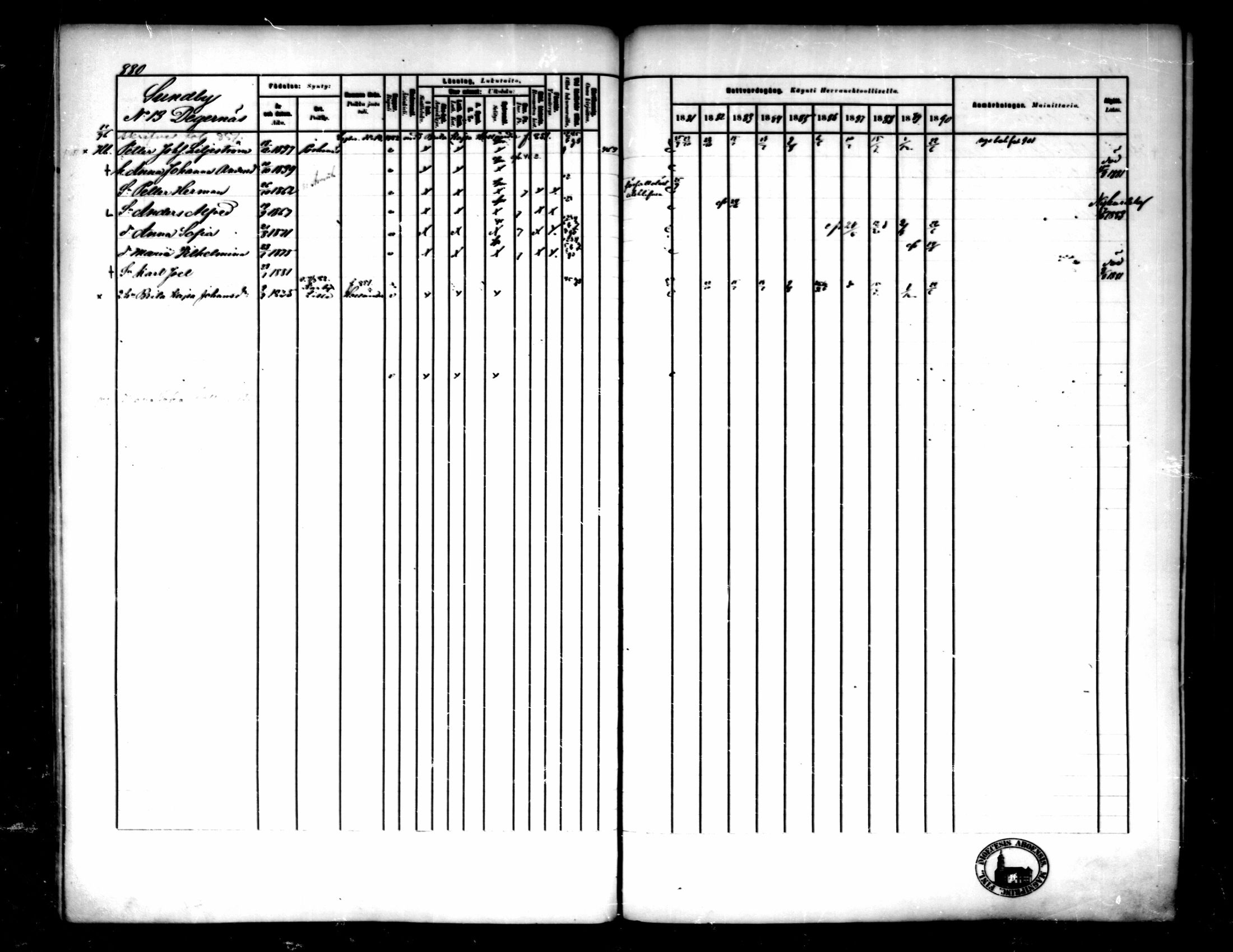 [ ../kirjat/Kirkonkirjat/pedersore/rippikirja_1881-1890_mko263-276/kuvat/254.jpg ]