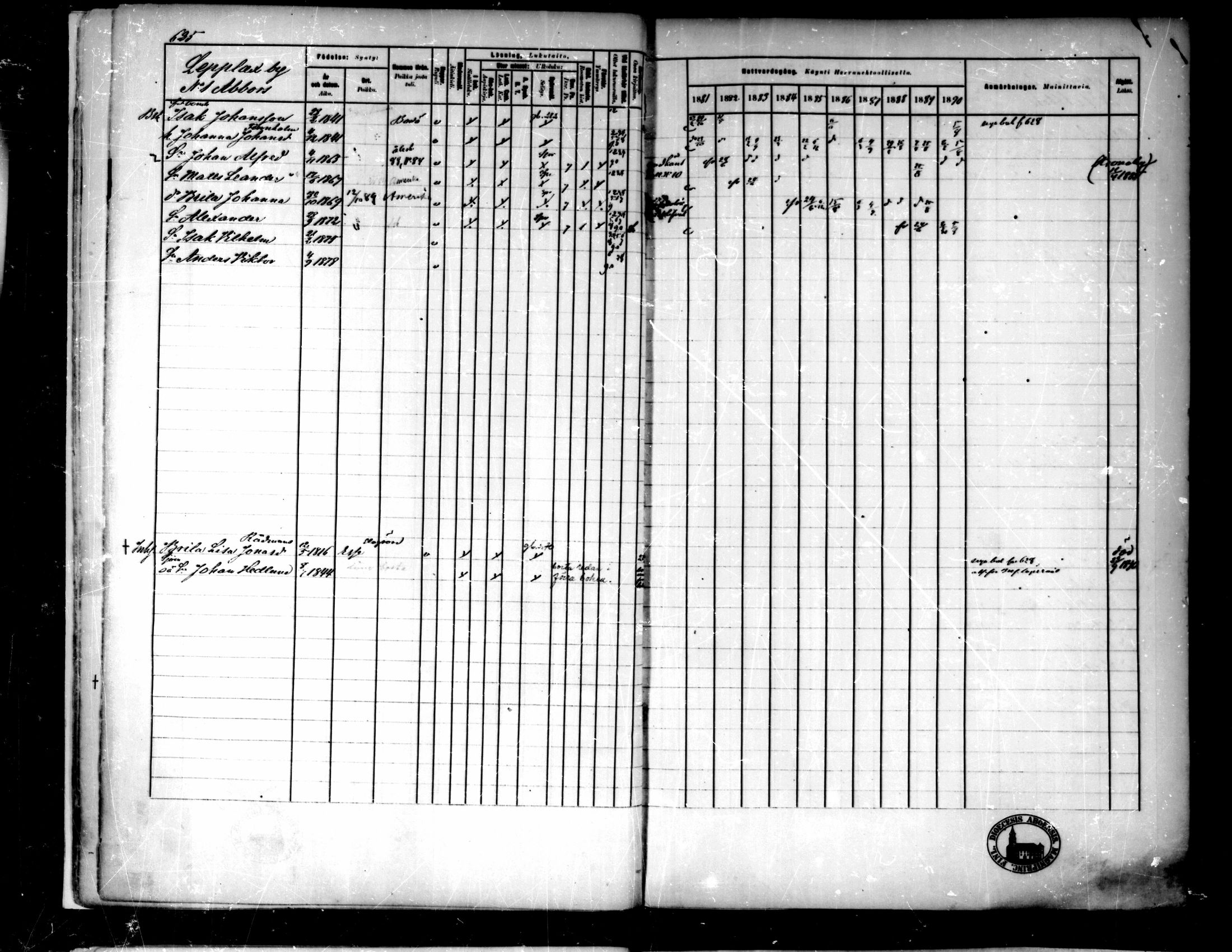 [ ../kirjat/Kirkonkirjat/pedersore/rippikirja_1881-1890_mko263-276/kuvat/7.jpg ]