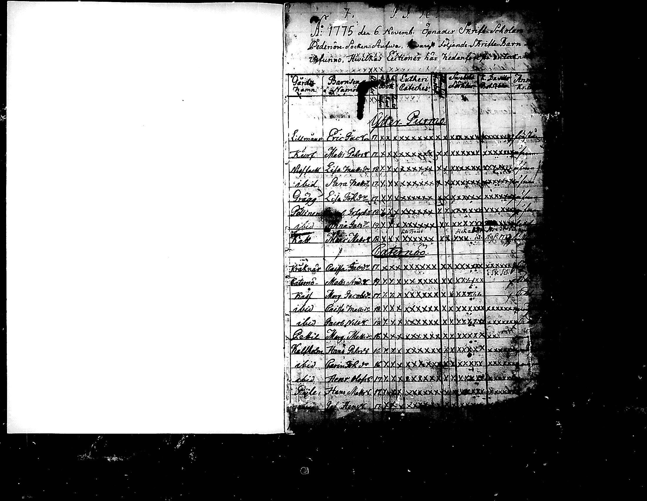[ ../kirjat/Kirkonkirjat/pedersore/rippilapset_1775-1812_mko/kuvat/1.jpg ]