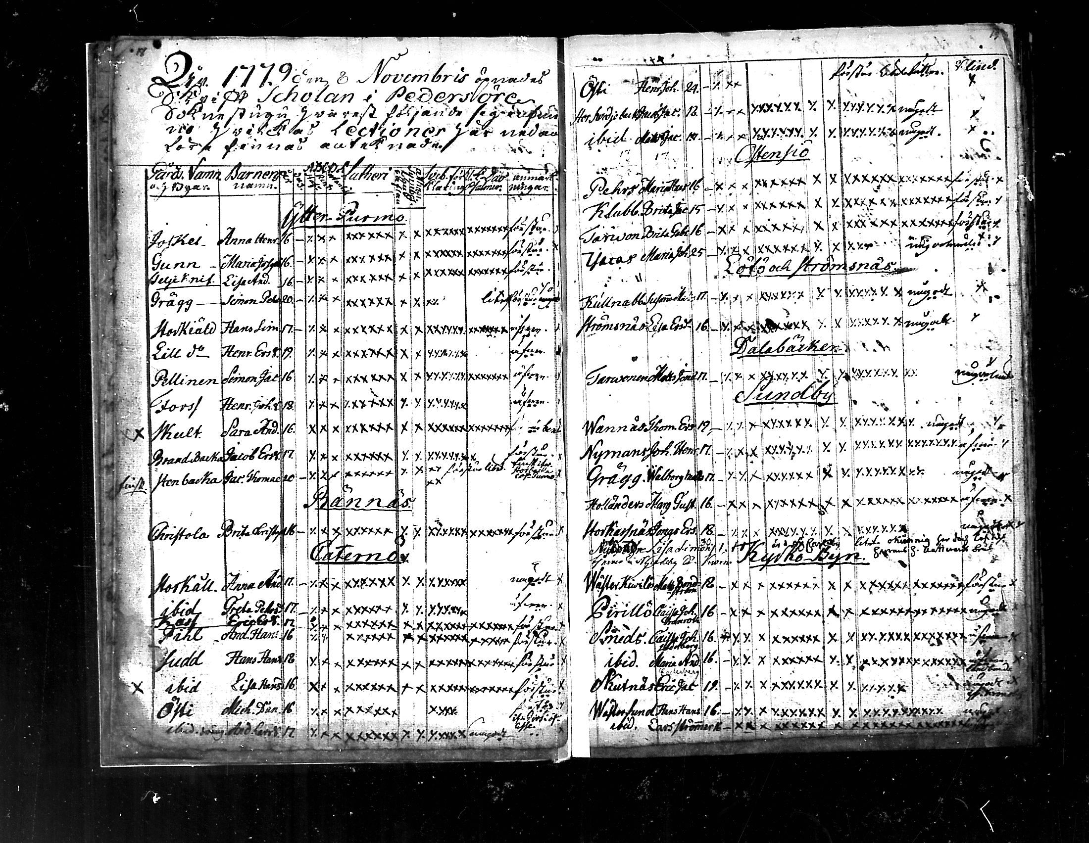 [ ../kirjat/Kirkonkirjat/pedersore/rippilapset_1775-1812_mko/kuvat/10.jpg ]
