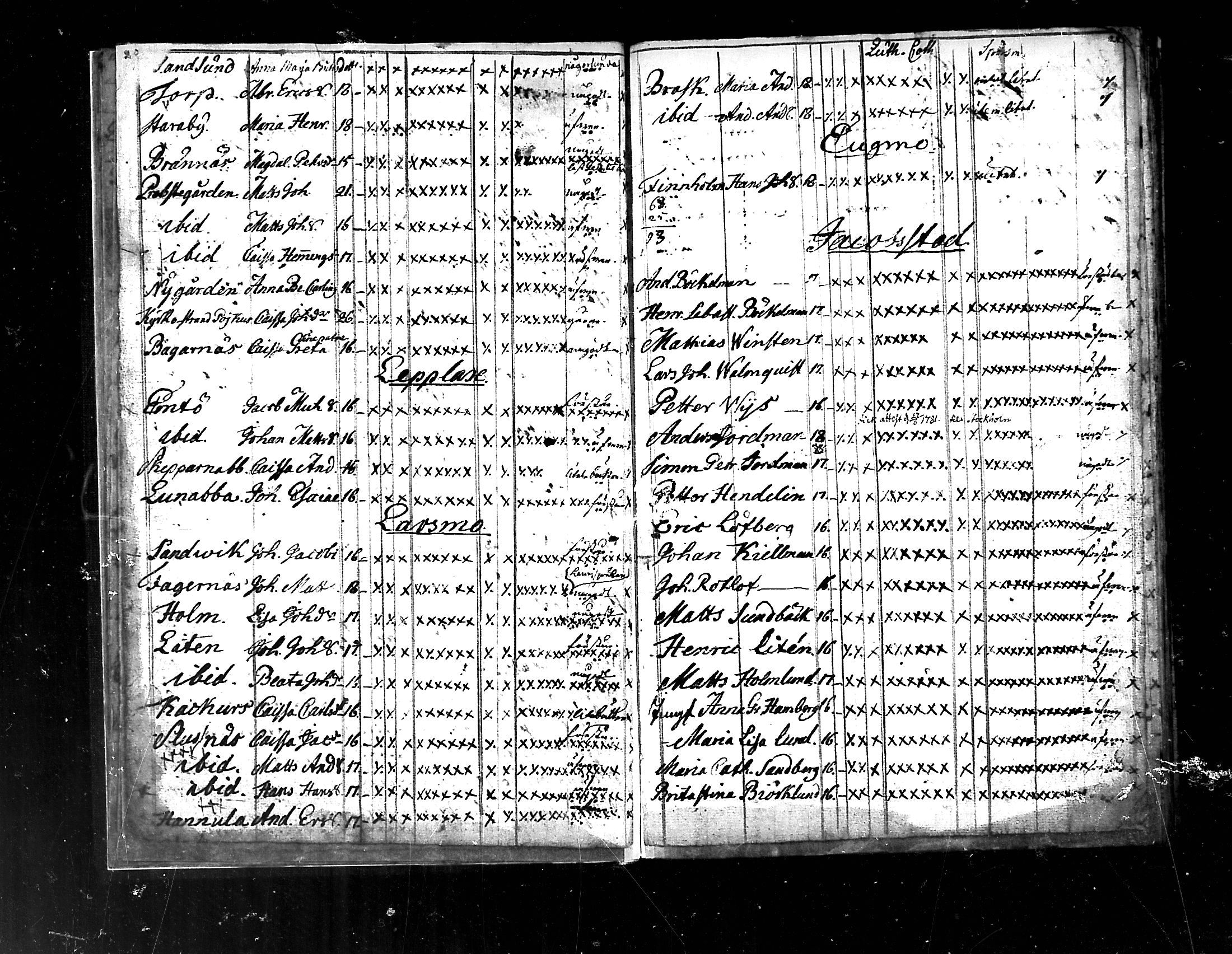 [ ../kirjat/Kirkonkirjat/pedersore/rippilapset_1775-1812_mko/kuvat/11.jpg ]