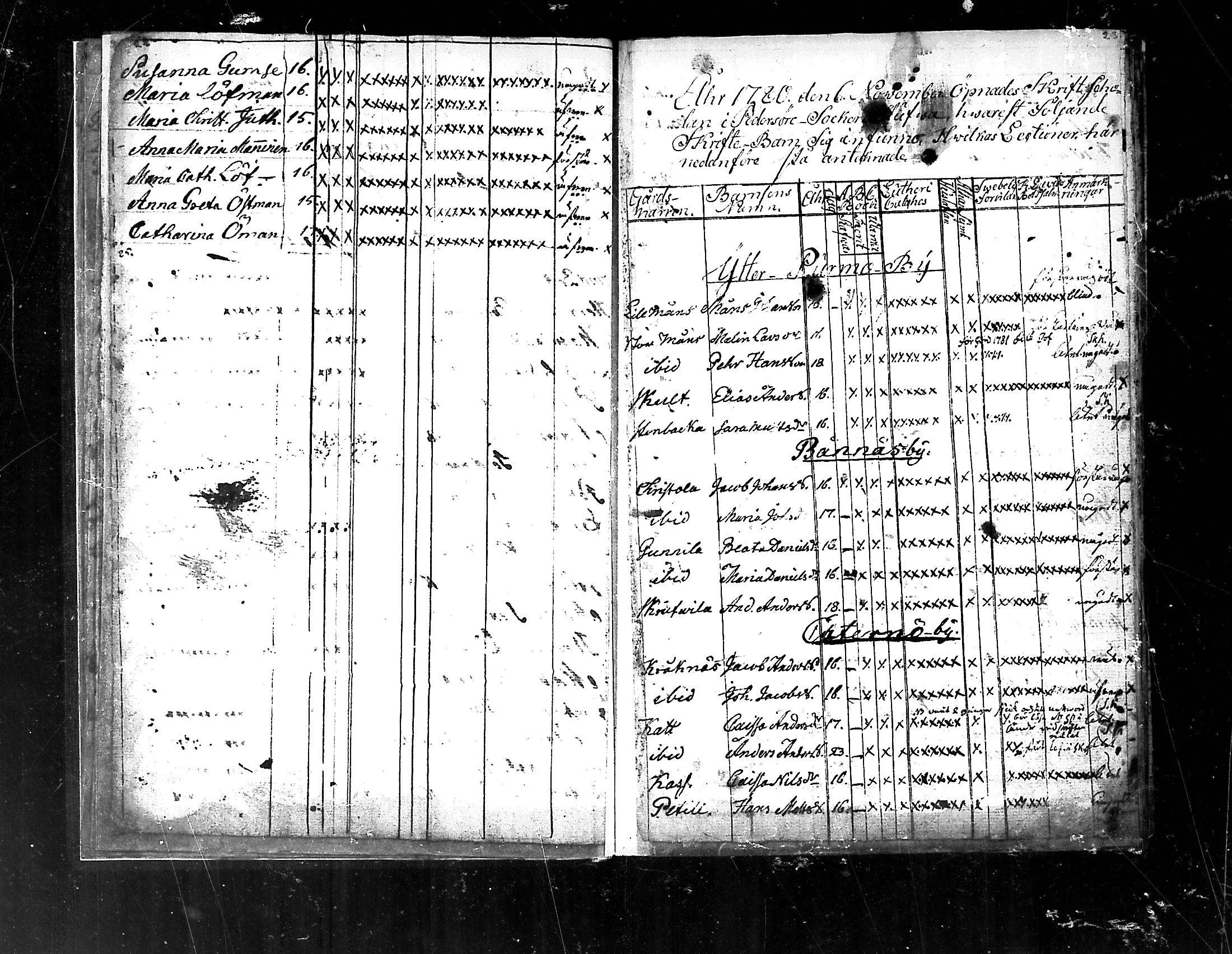 [ ../kirjat/Kirkonkirjat/pedersore/rippilapset_1775-1812_mko/kuvat/12.jpg ]