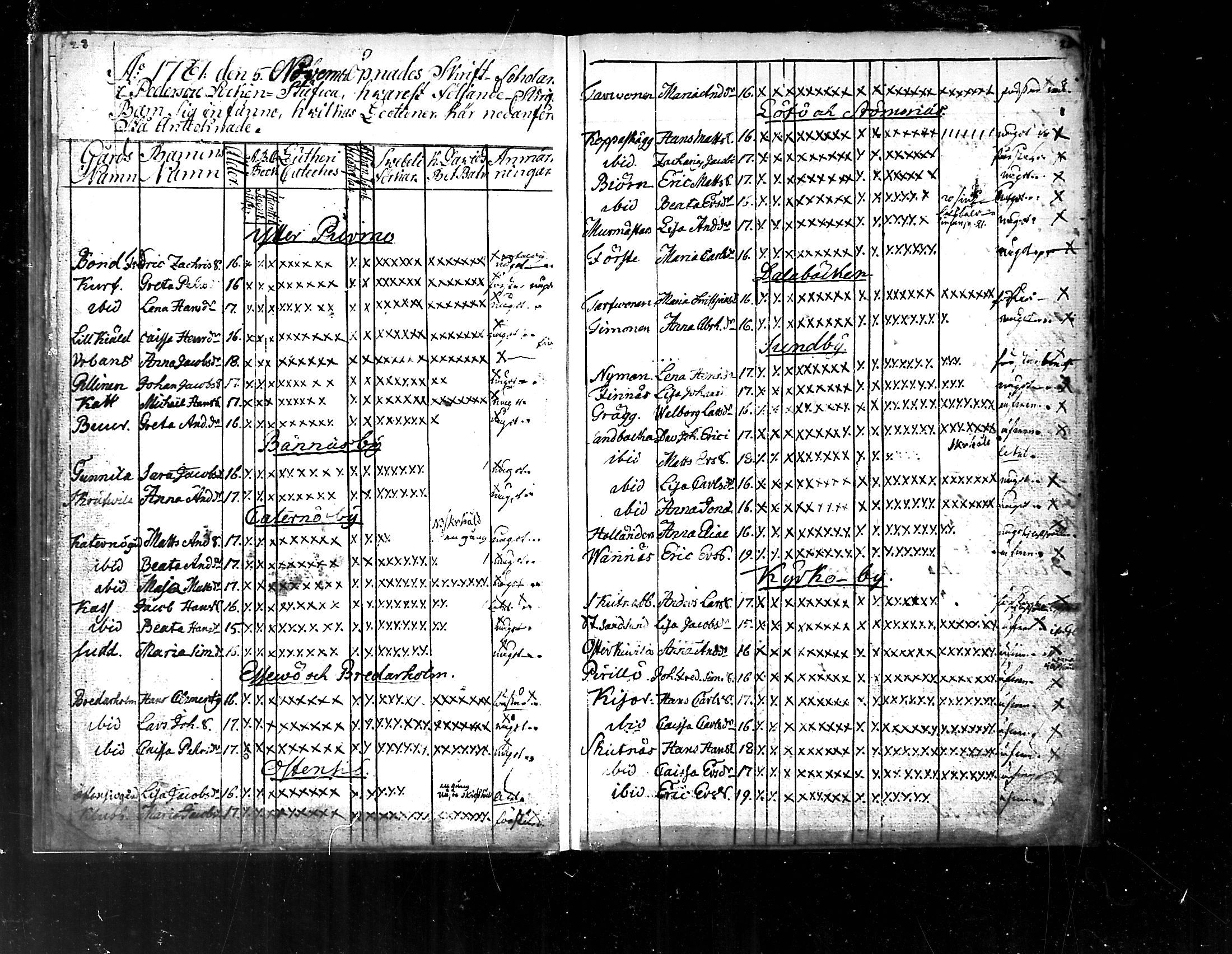 [ ../kirjat/Kirkonkirjat/pedersore/rippilapset_1775-1812_mko/kuvat/15.jpg ]