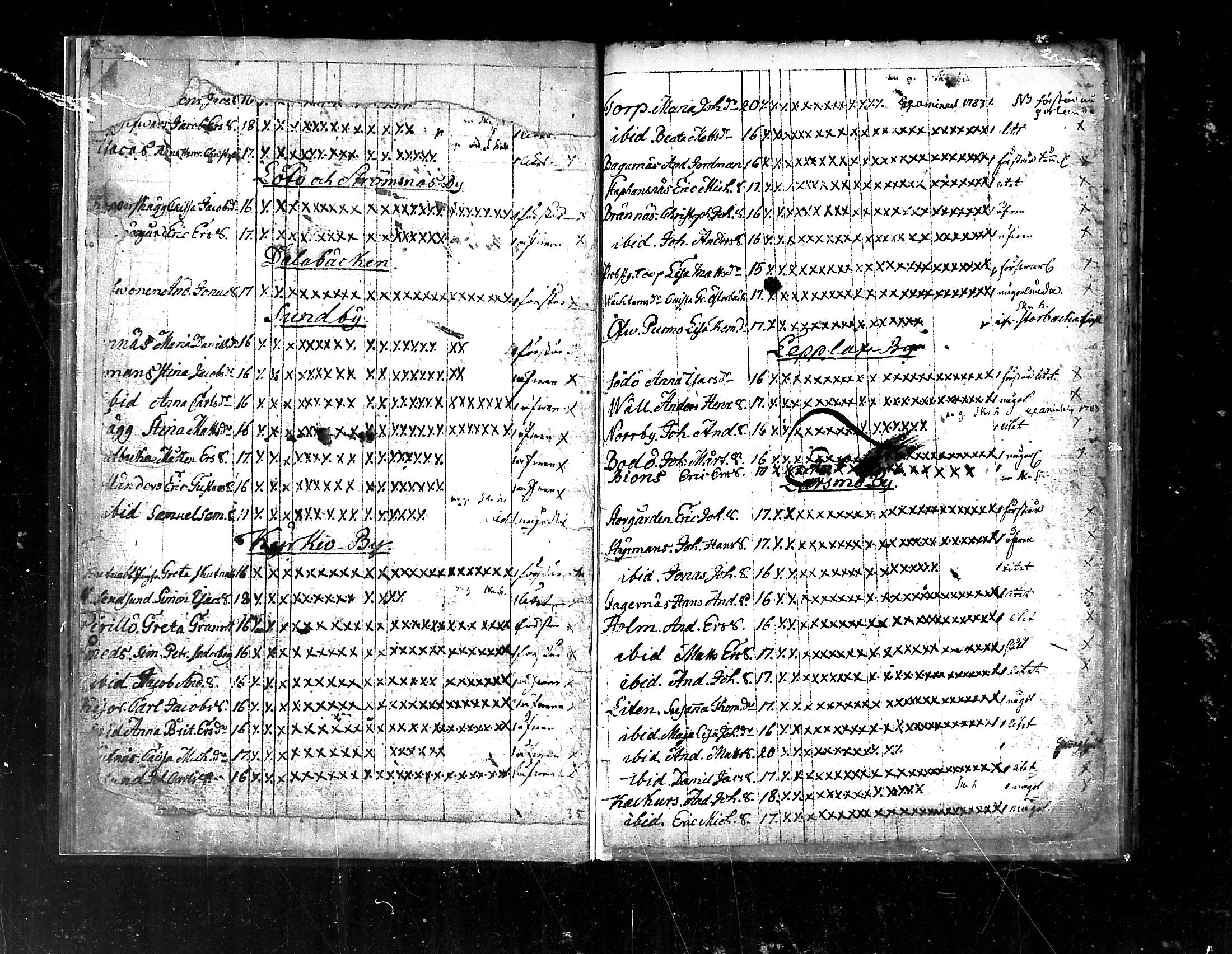 [ ../kirjat/Kirkonkirjat/pedersore/rippilapset_1775-1812_mko/kuvat/18.jpg ]