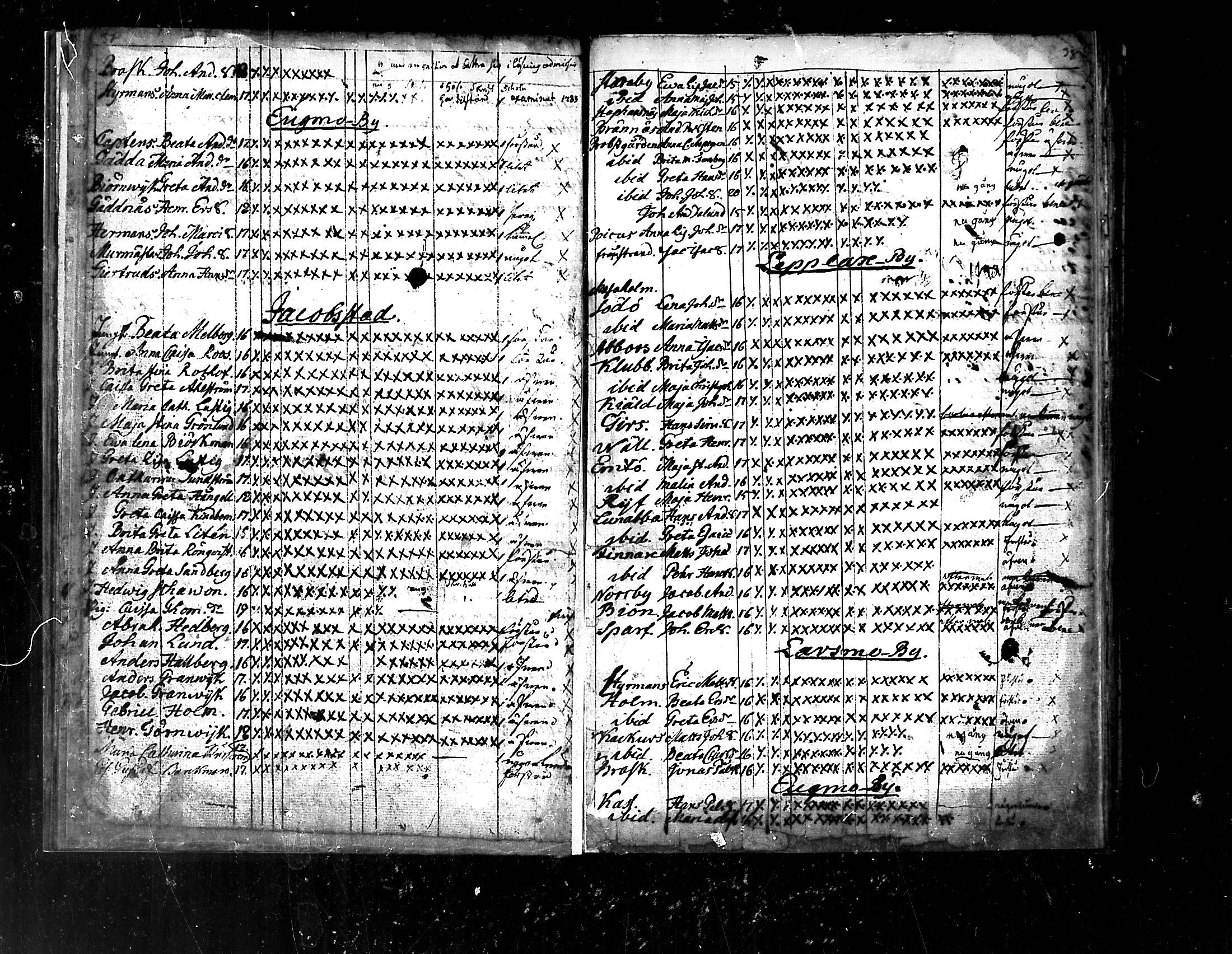 [ ../kirjat/Kirkonkirjat/pedersore/rippilapset_1775-1812_mko/kuvat/19.jpg ]