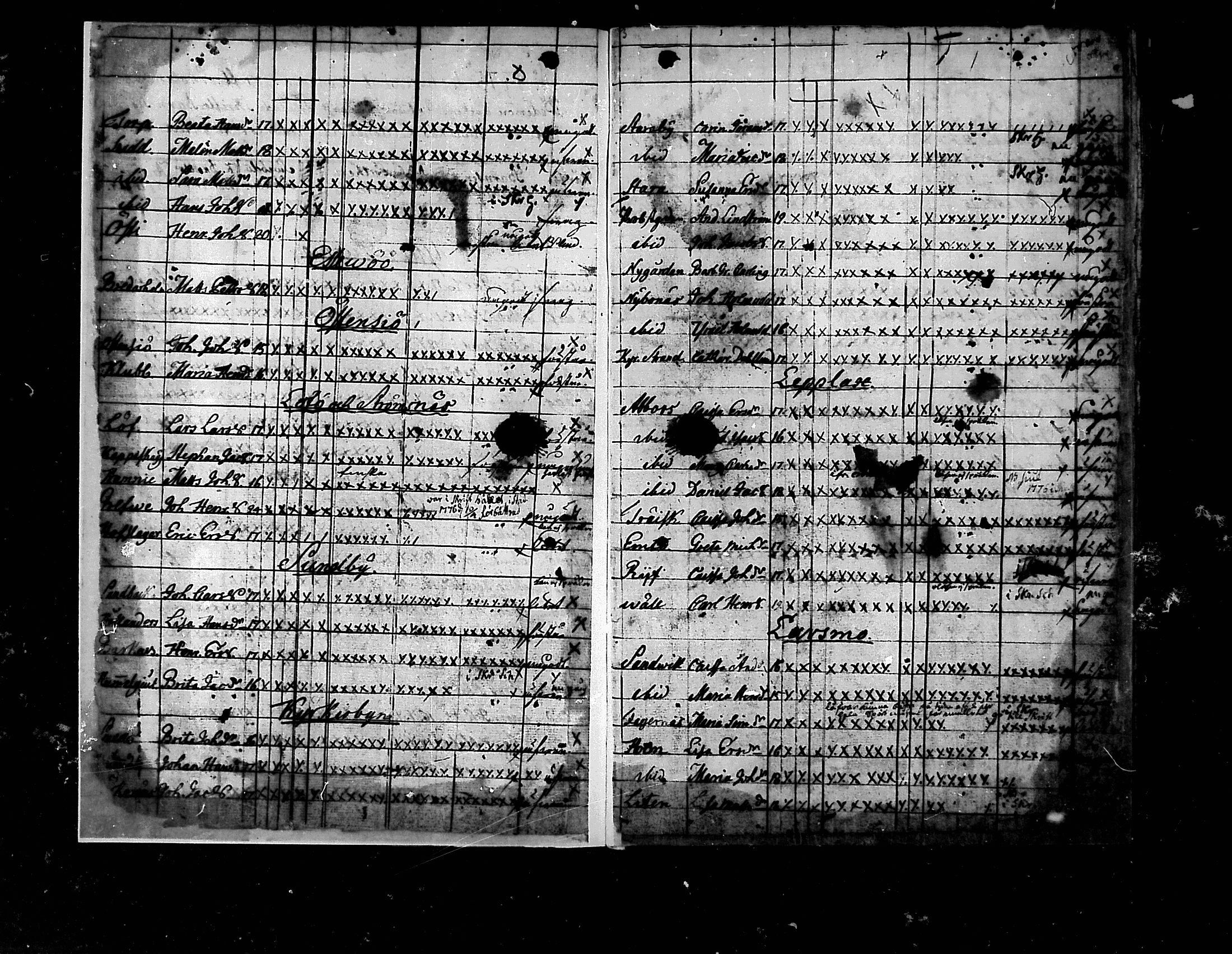 [ ../kirjat/Kirkonkirjat/pedersore/rippilapset_1775-1812_mko/kuvat/2.jpg ]