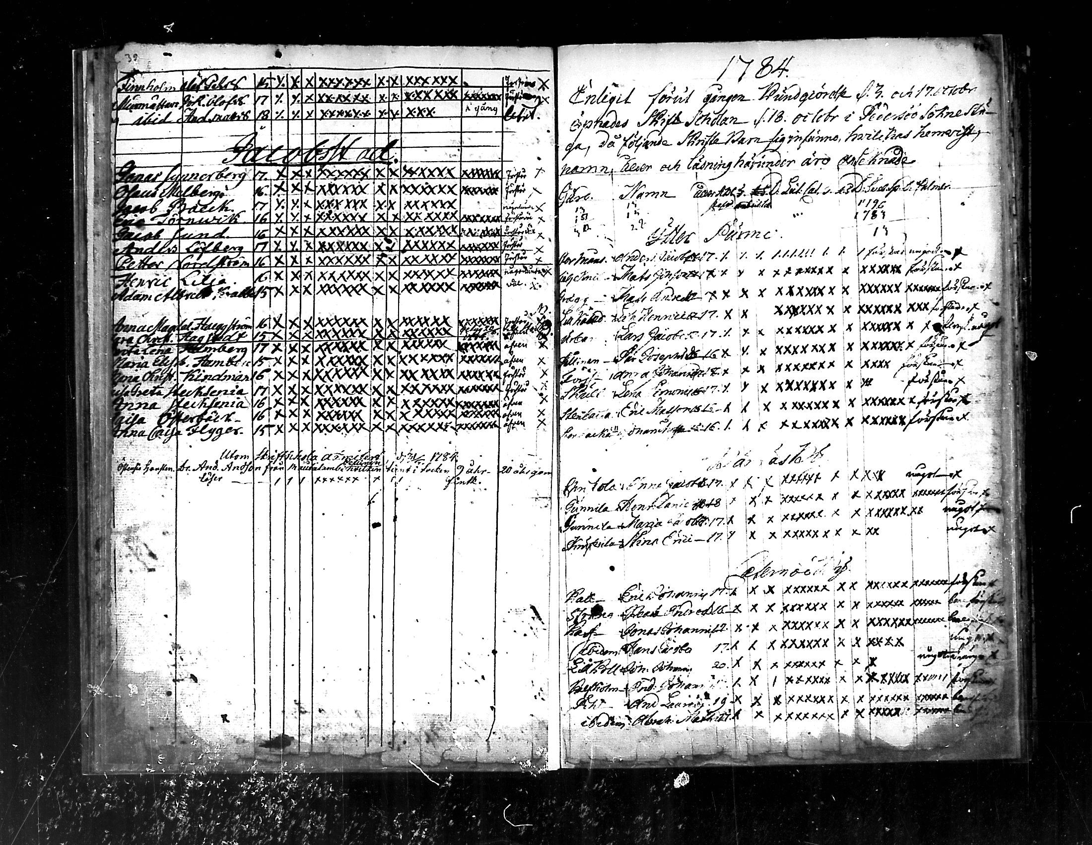 [ ../kirjat/Kirkonkirjat/pedersore/rippilapset_1775-1812_mko/kuvat/20.jpg ]
