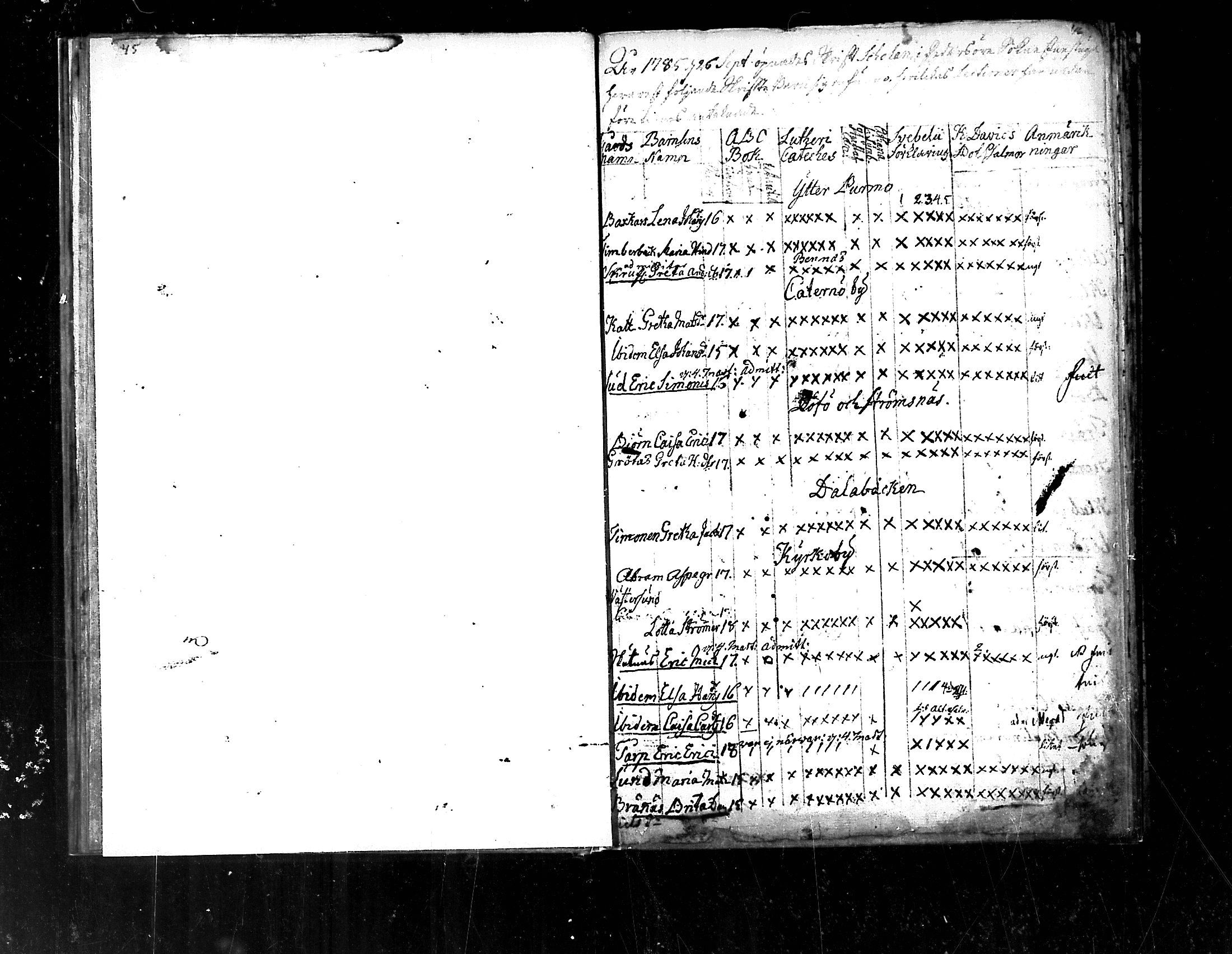 [ ../kirjat/Kirkonkirjat/pedersore/rippilapset_1775-1812_mko/kuvat/23.jpg ]