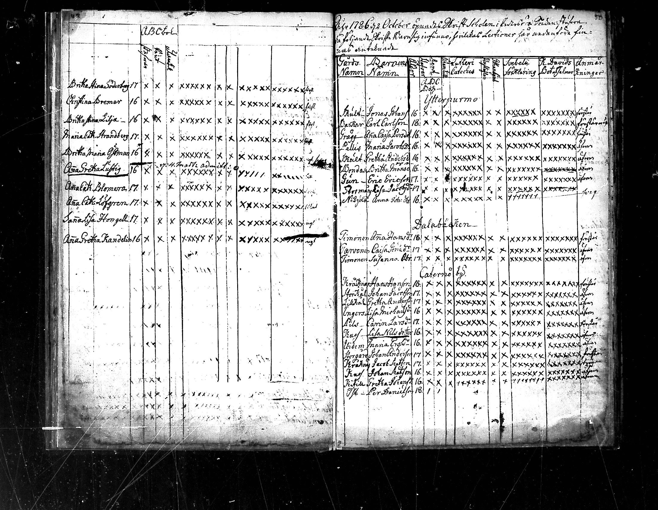 [ ../kirjat/Kirkonkirjat/pedersore/rippilapset_1775-1812_mko/kuvat/25.jpg ]