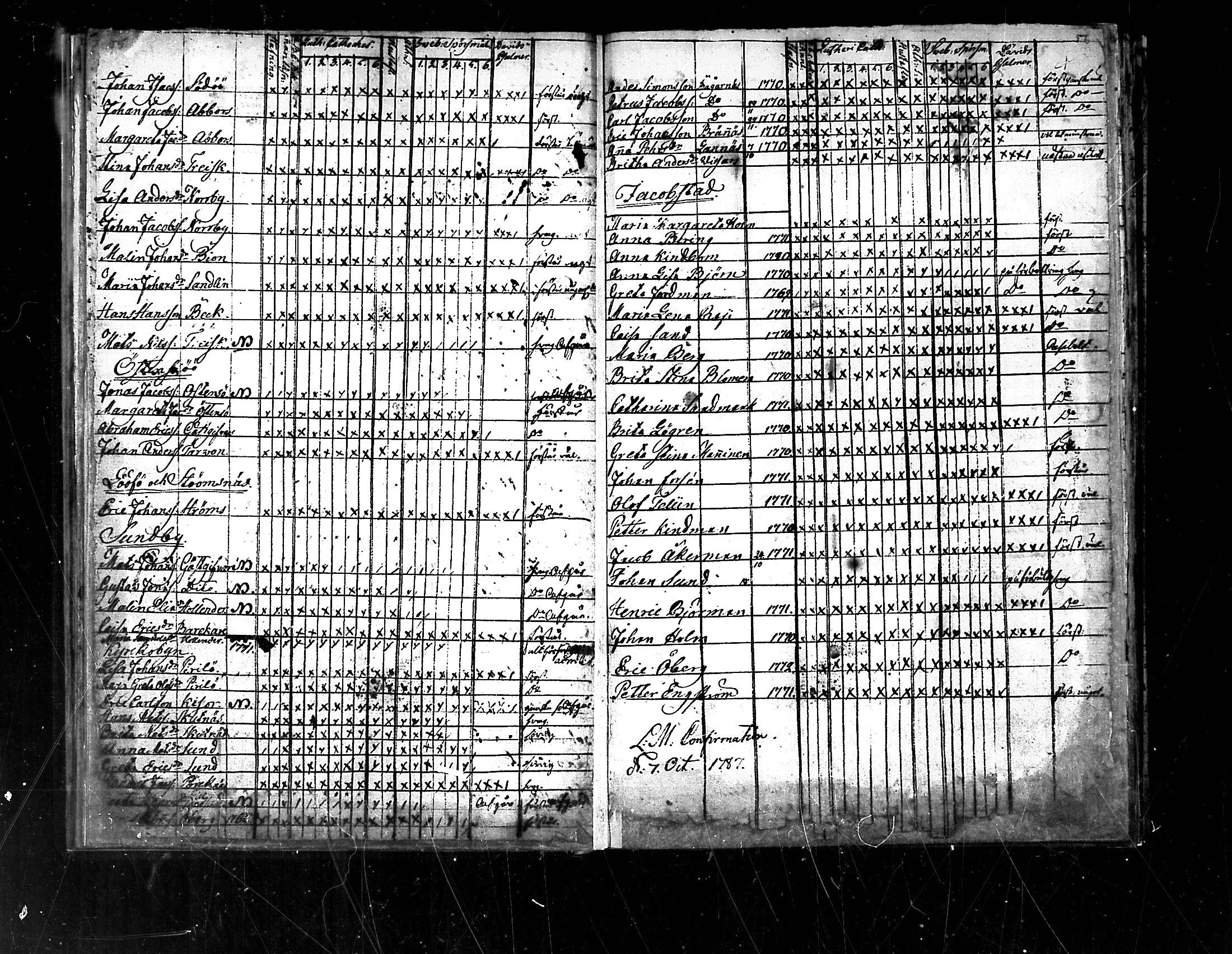 [ ../kirjat/Kirkonkirjat/pedersore/rippilapset_1775-1812_mko/kuvat/28.jpg ]