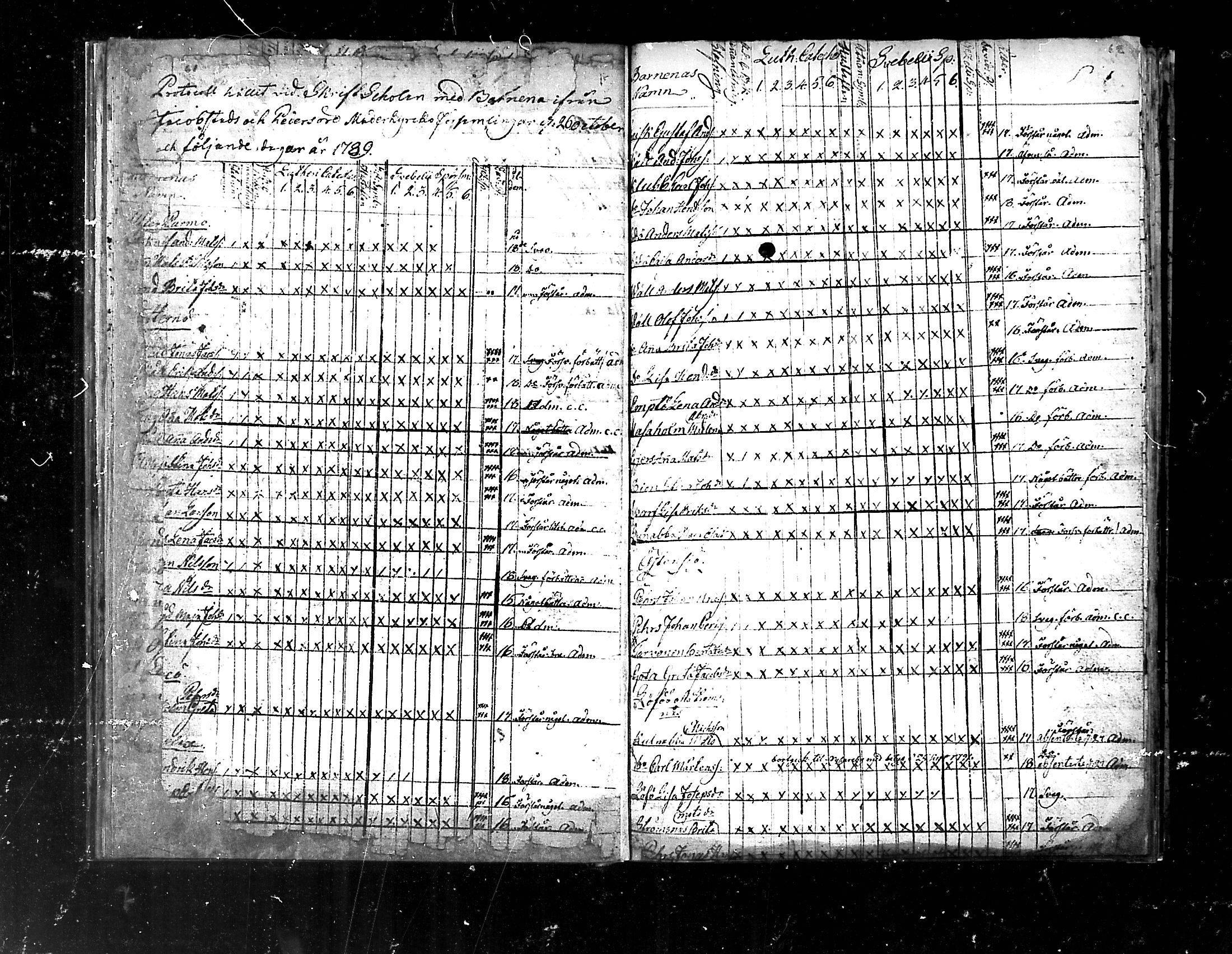 [ ../kirjat/Kirkonkirjat/pedersore/rippilapset_1775-1812_mko/kuvat/31.jpg ]