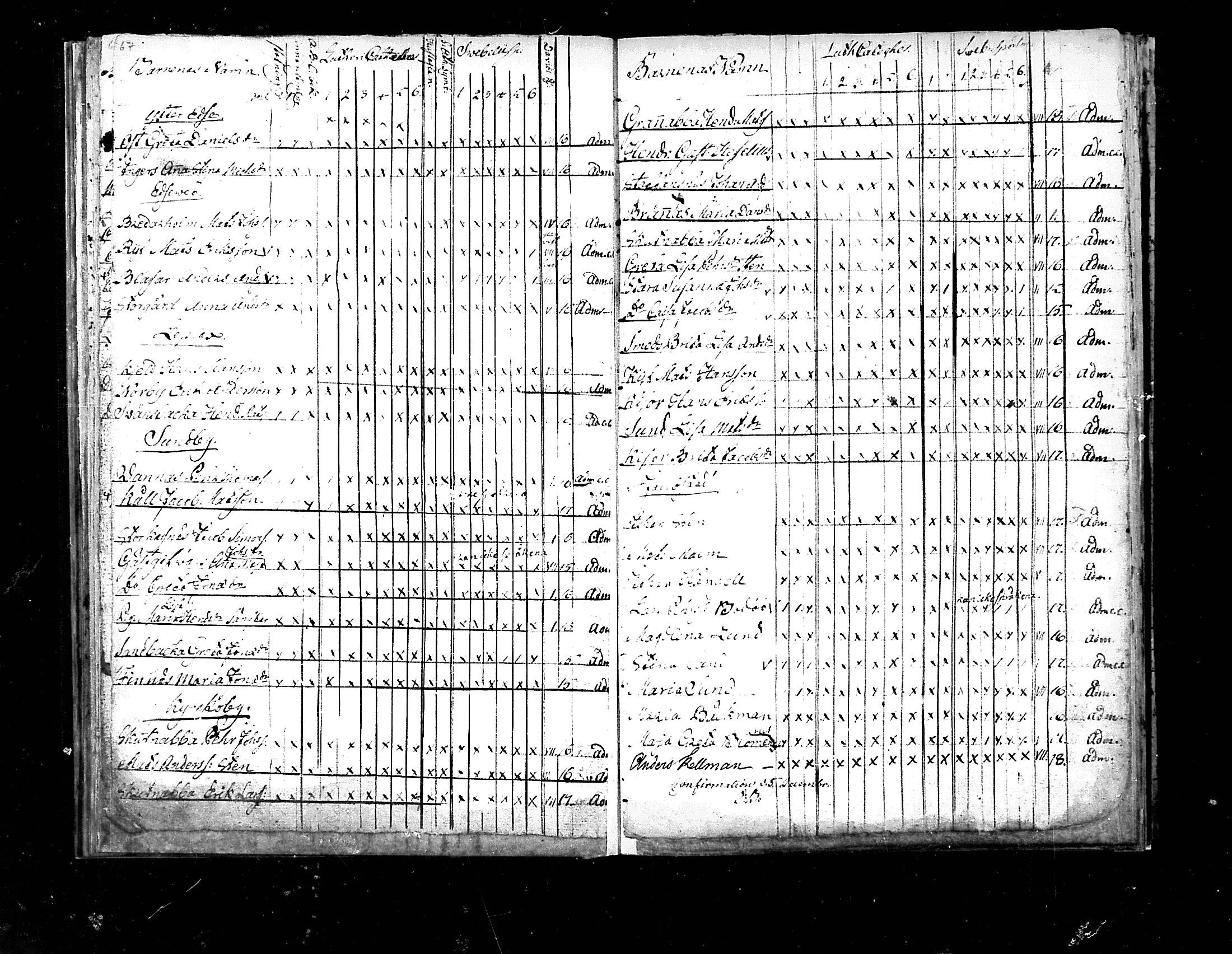 [ ../kirjat/Kirkonkirjat/pedersore/rippilapset_1775-1812_mko/kuvat/34.jpg ]
