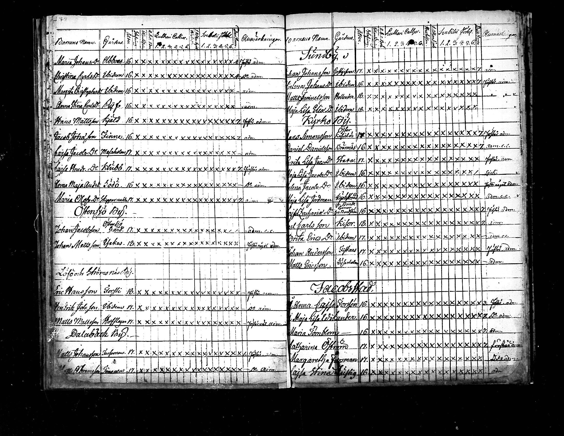 [ ../kirjat/Kirkonkirjat/pedersore/rippilapset_1775-1812_mko/kuvat/40.jpg ]