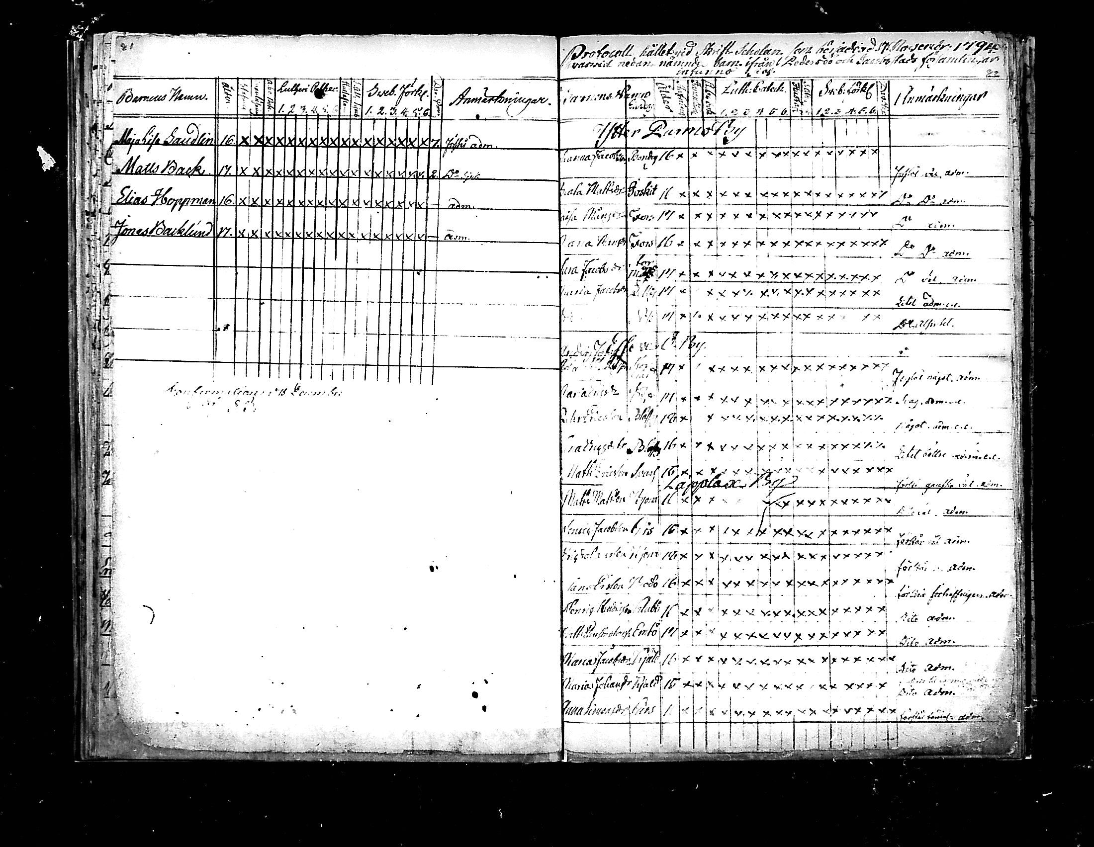 [ ../kirjat/Kirkonkirjat/pedersore/rippilapset_1775-1812_mko/kuvat/41.jpg ]