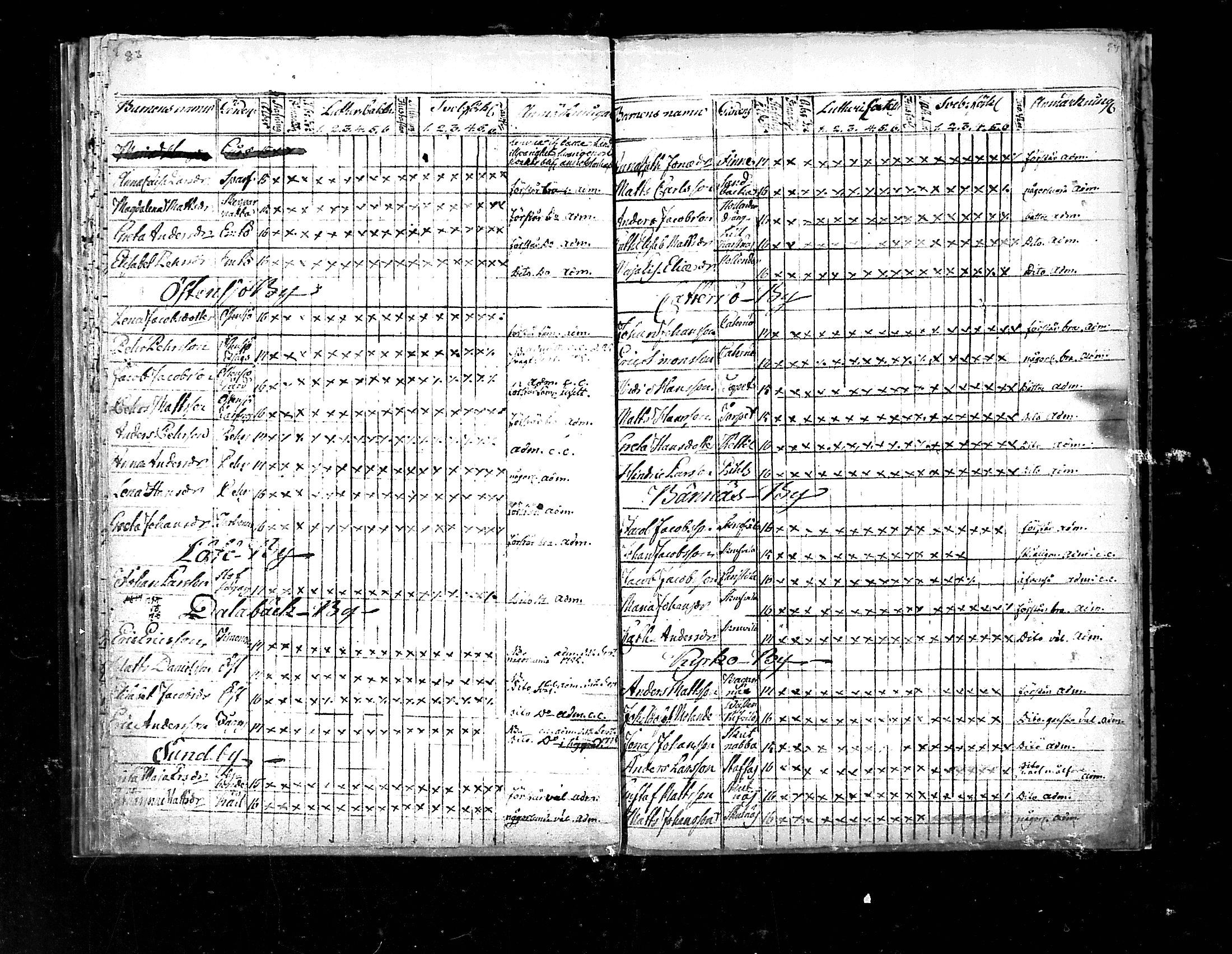 [ ../kirjat/Kirkonkirjat/pedersore/rippilapset_1775-1812_mko/kuvat/42.jpg ]