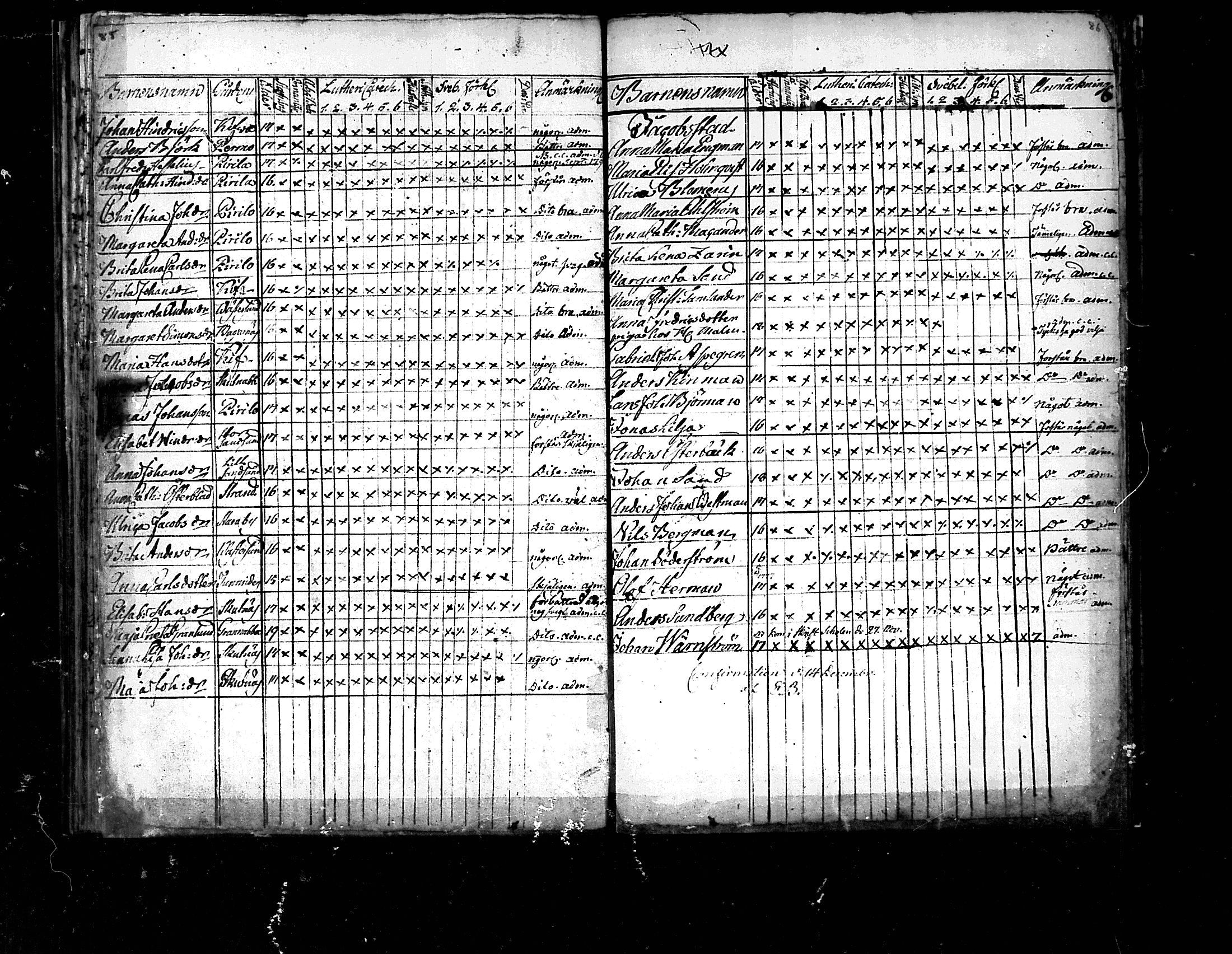 [ ../kirjat/Kirkonkirjat/pedersore/rippilapset_1775-1812_mko/kuvat/43.jpg ]
