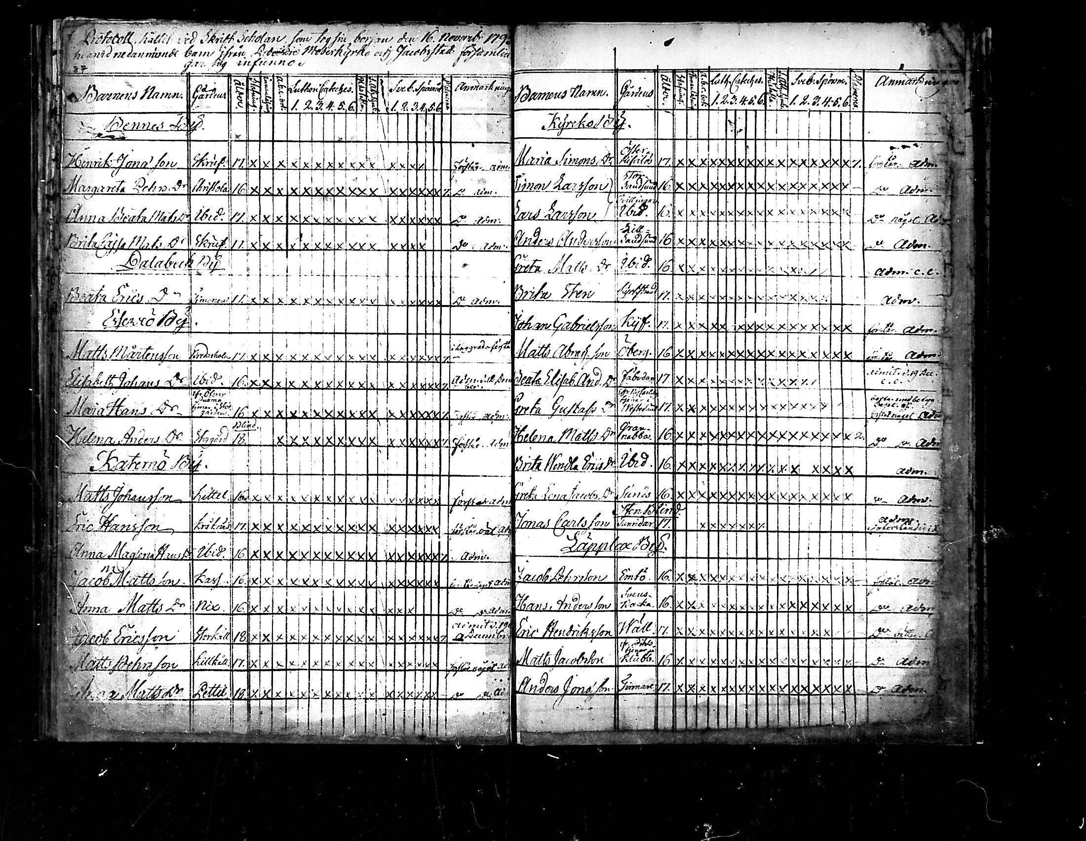 [ ../kirjat/Kirkonkirjat/pedersore/rippilapset_1775-1812_mko/kuvat/44.jpg ]