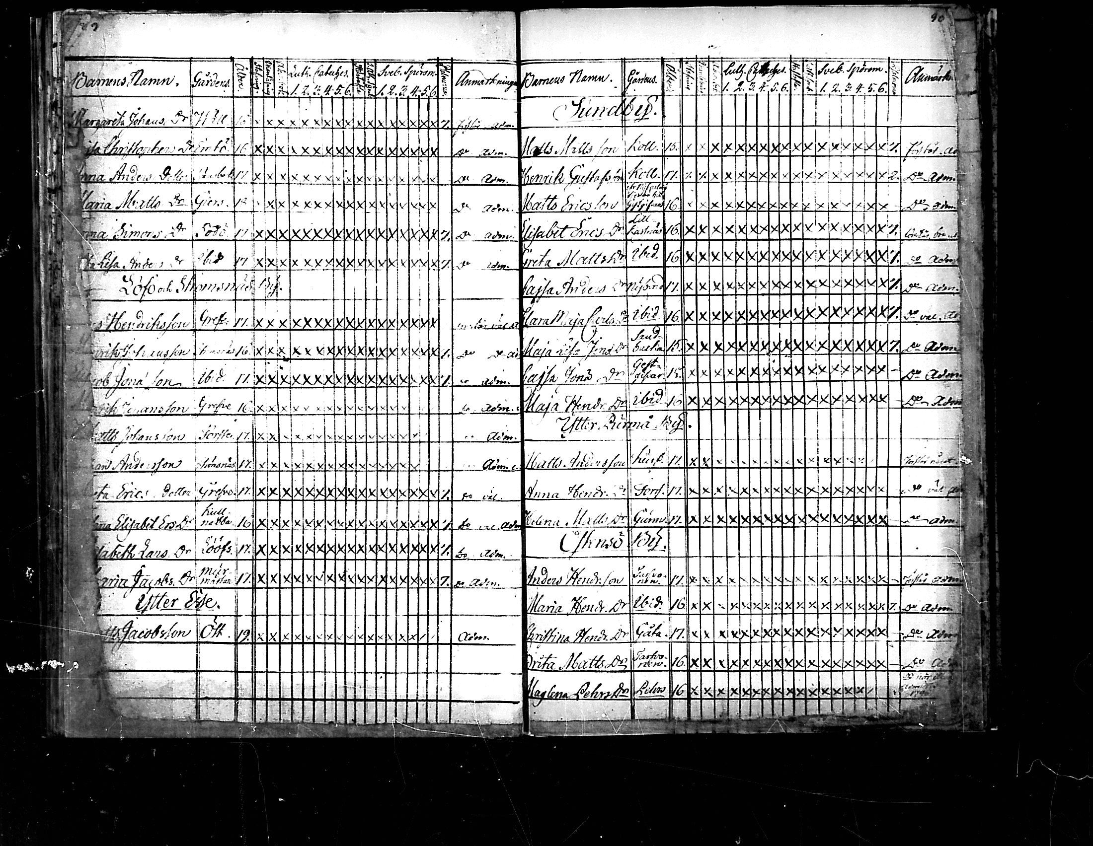 [ ../kirjat/Kirkonkirjat/pedersore/rippilapset_1775-1812_mko/kuvat/45.jpg ]