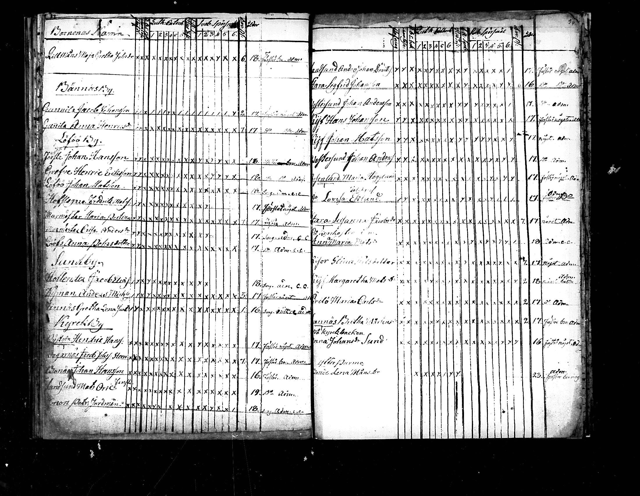 [ ../kirjat/Kirkonkirjat/pedersore/rippilapset_1775-1812_mko/kuvat/47.jpg ]
