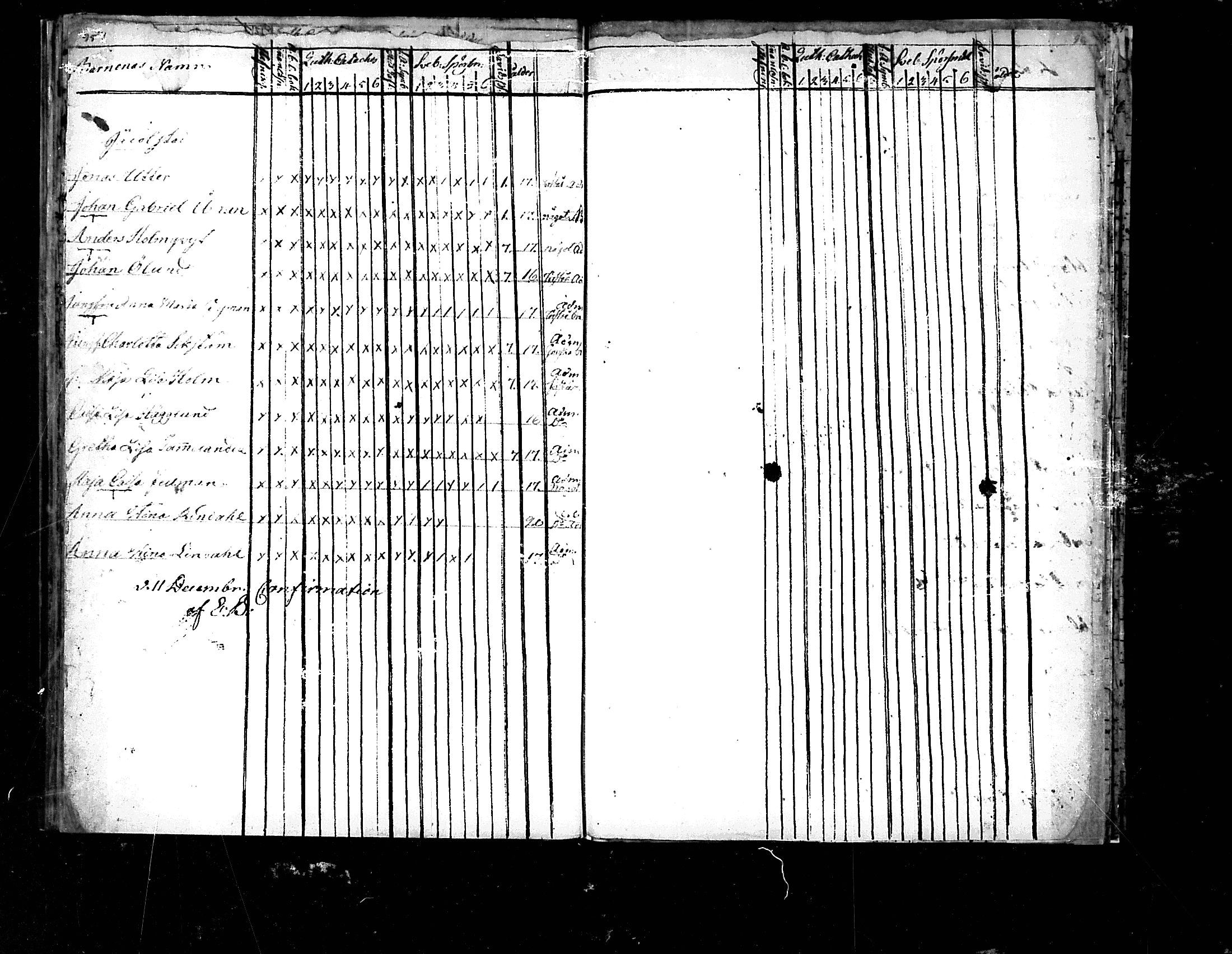 [ ../kirjat/Kirkonkirjat/pedersore/rippilapset_1775-1812_mko/kuvat/48.jpg ]