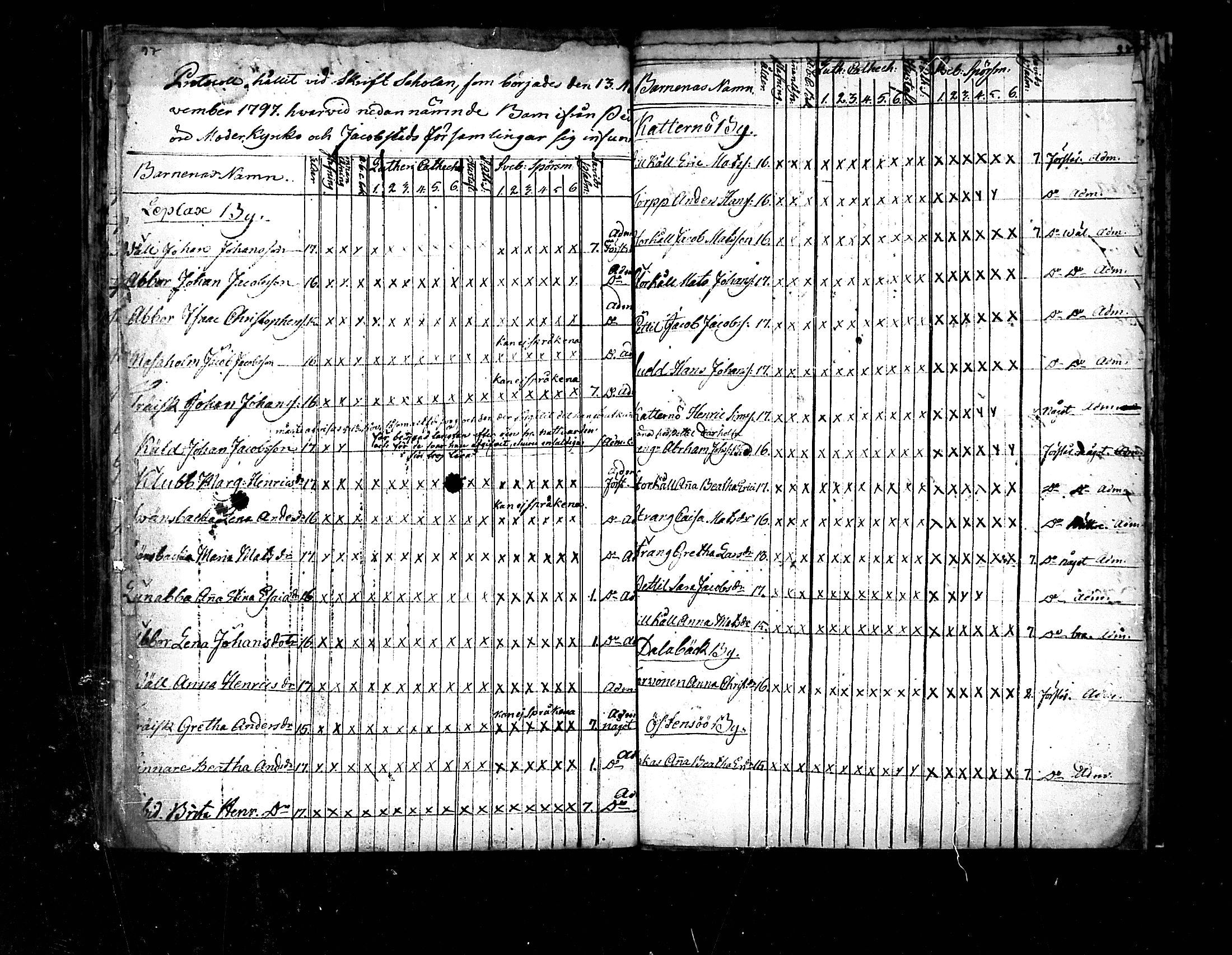 [ ../kirjat/Kirkonkirjat/pedersore/rippilapset_1775-1812_mko/kuvat/49.jpg ]