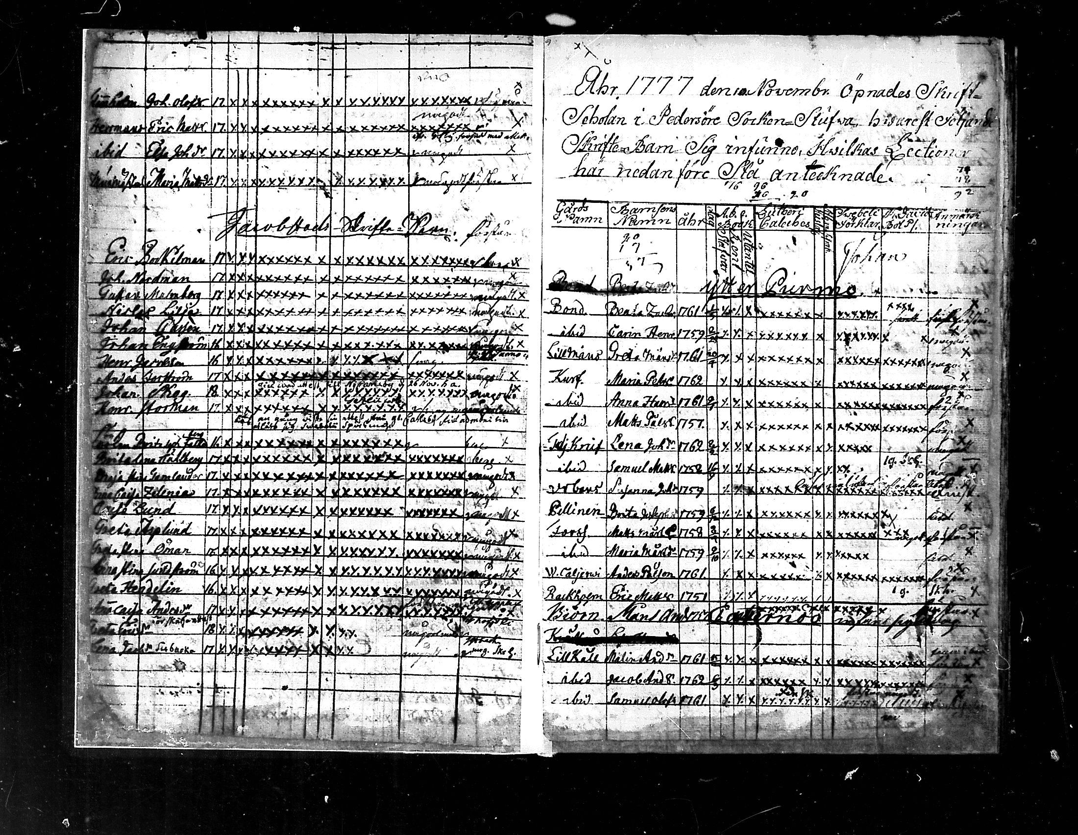 [ ../kirjat/Kirkonkirjat/pedersore/rippilapset_1775-1812_mko/kuvat/5.jpg ]