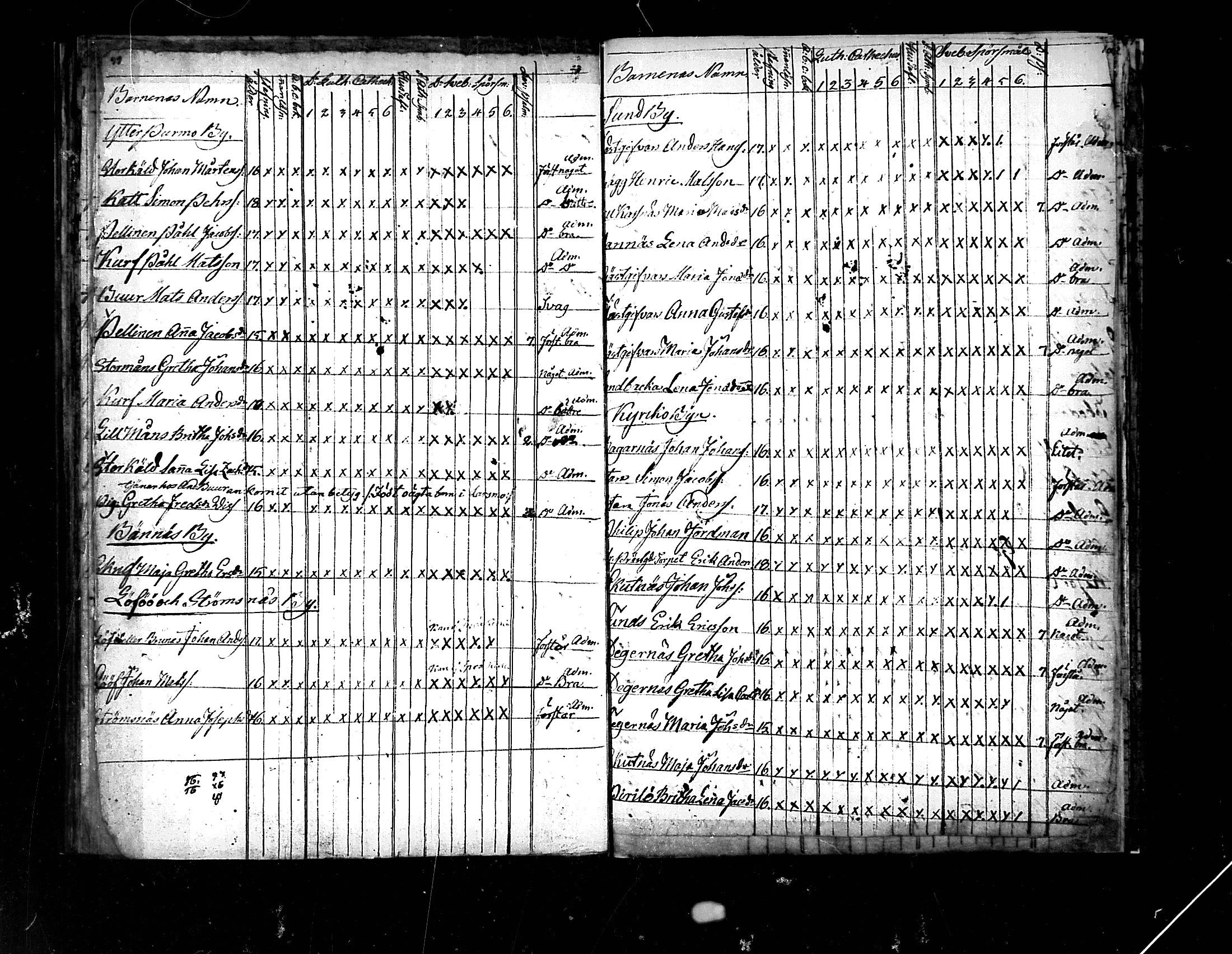 [ ../kirjat/Kirkonkirjat/pedersore/rippilapset_1775-1812_mko/kuvat/50.jpg ]