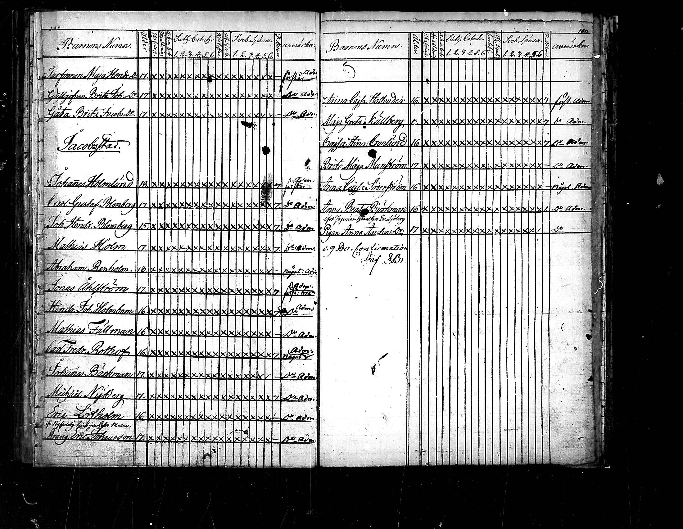 [ ../kirjat/Kirkonkirjat/pedersore/rippilapset_1775-1812_mko/kuvat/55.jpg ]