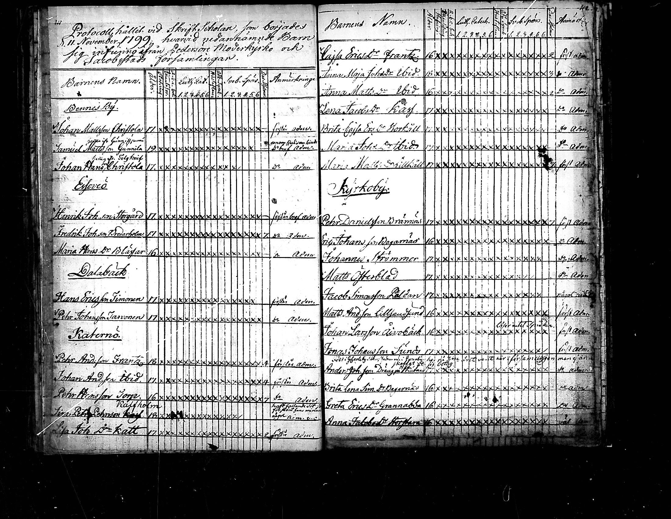 [ ../kirjat/Kirkonkirjat/pedersore/rippilapset_1775-1812_mko/kuvat/56.jpg ]